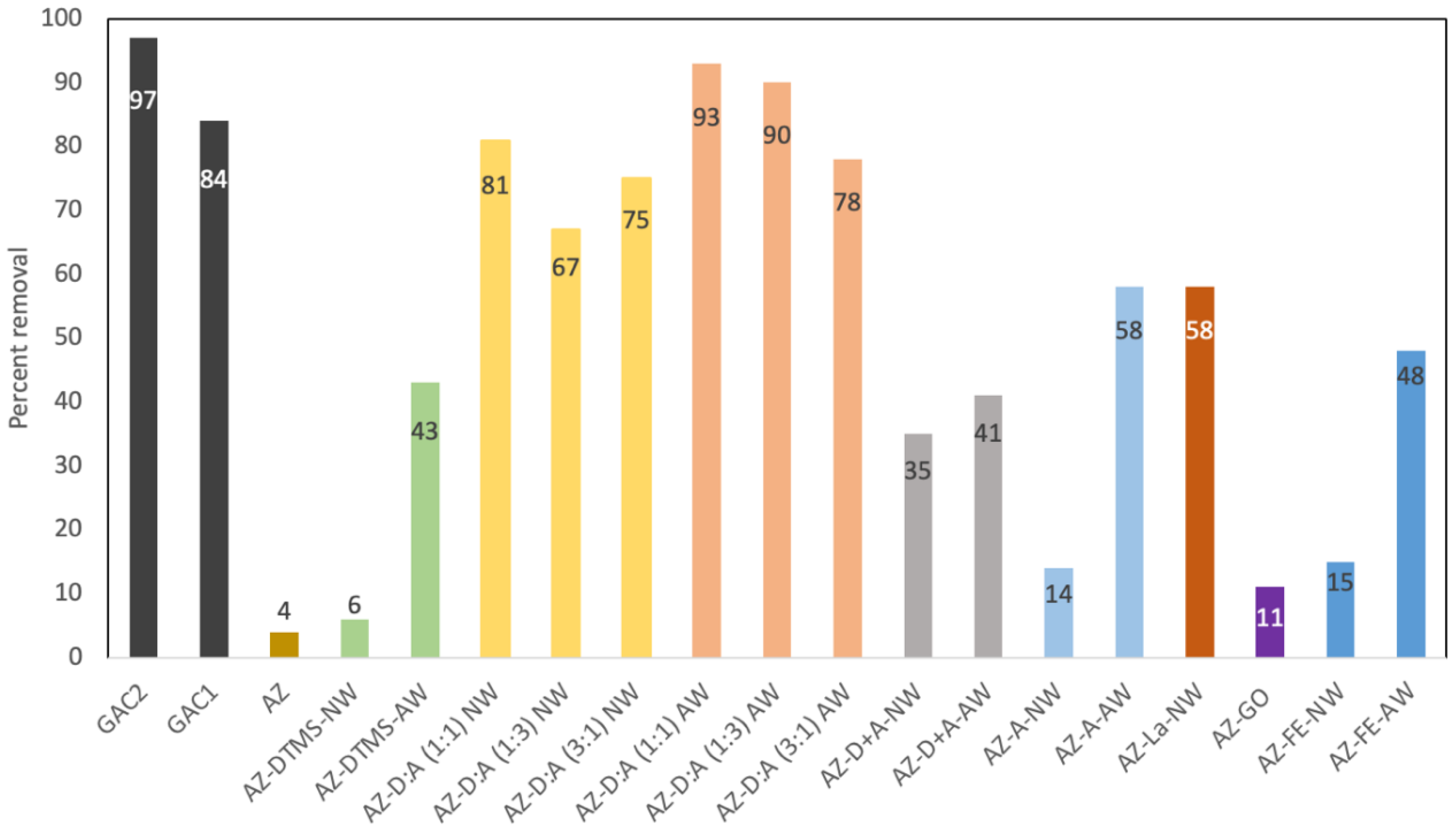Preprints 190649 g002
