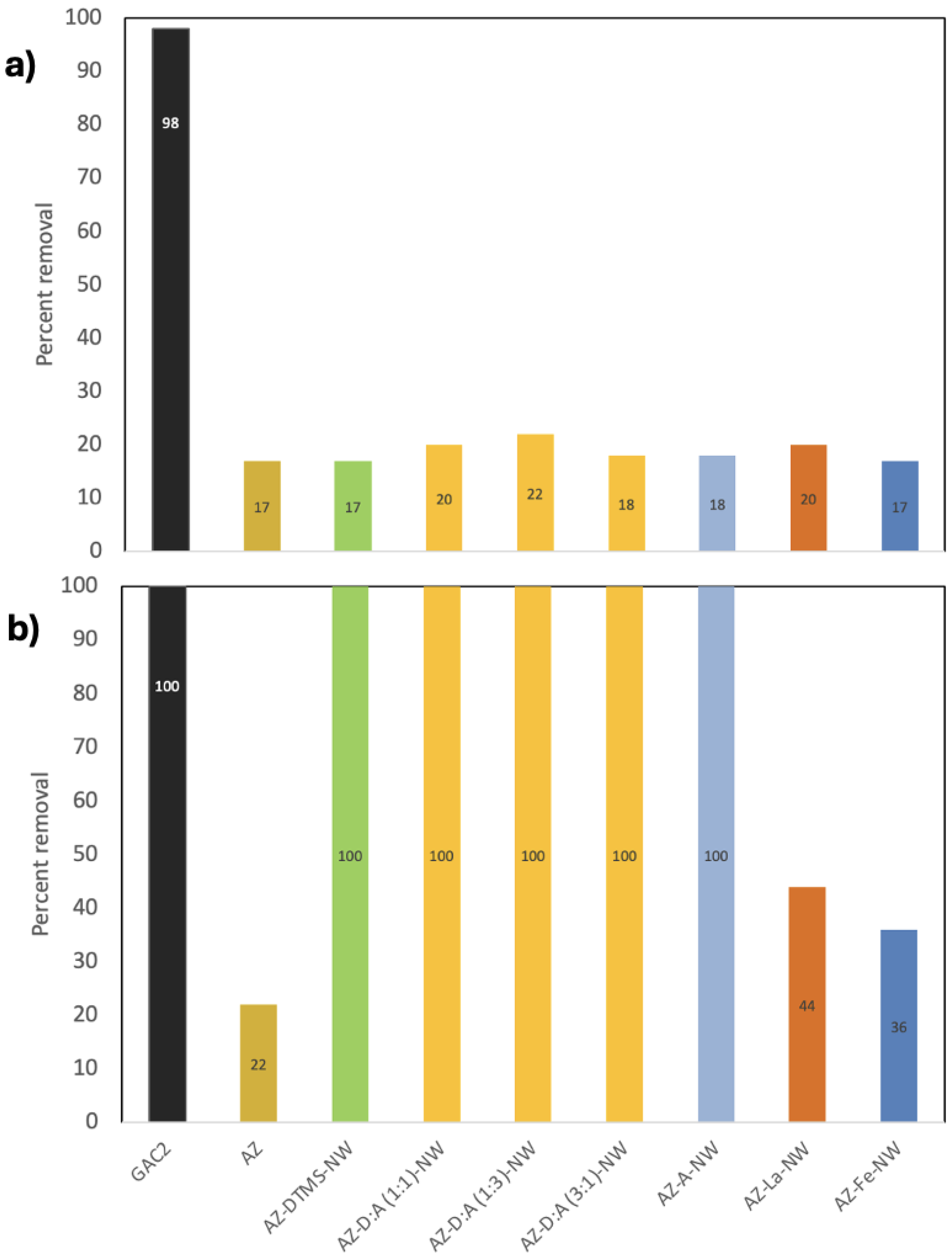 Preprints 190649 g004