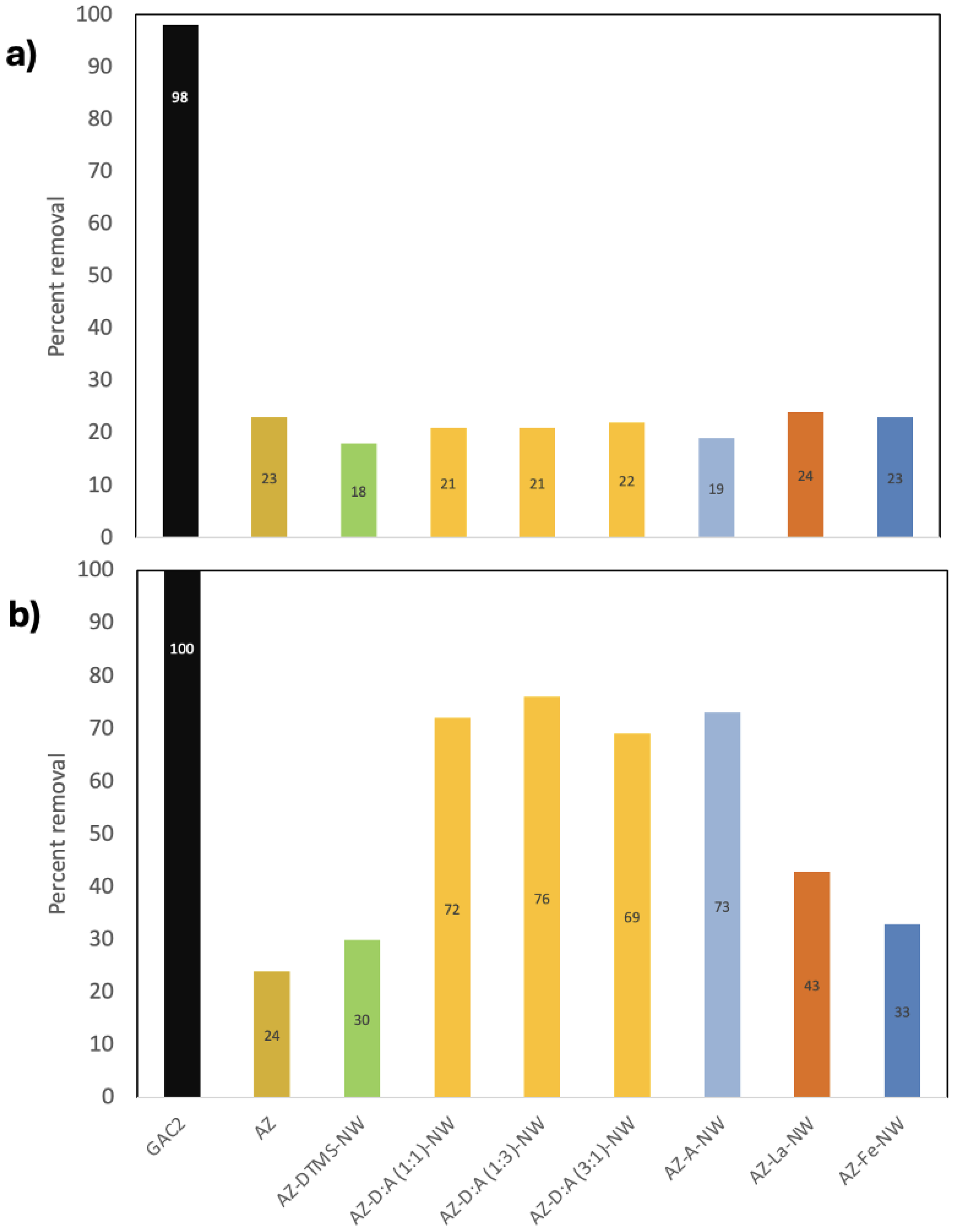 Preprints 190649 g005