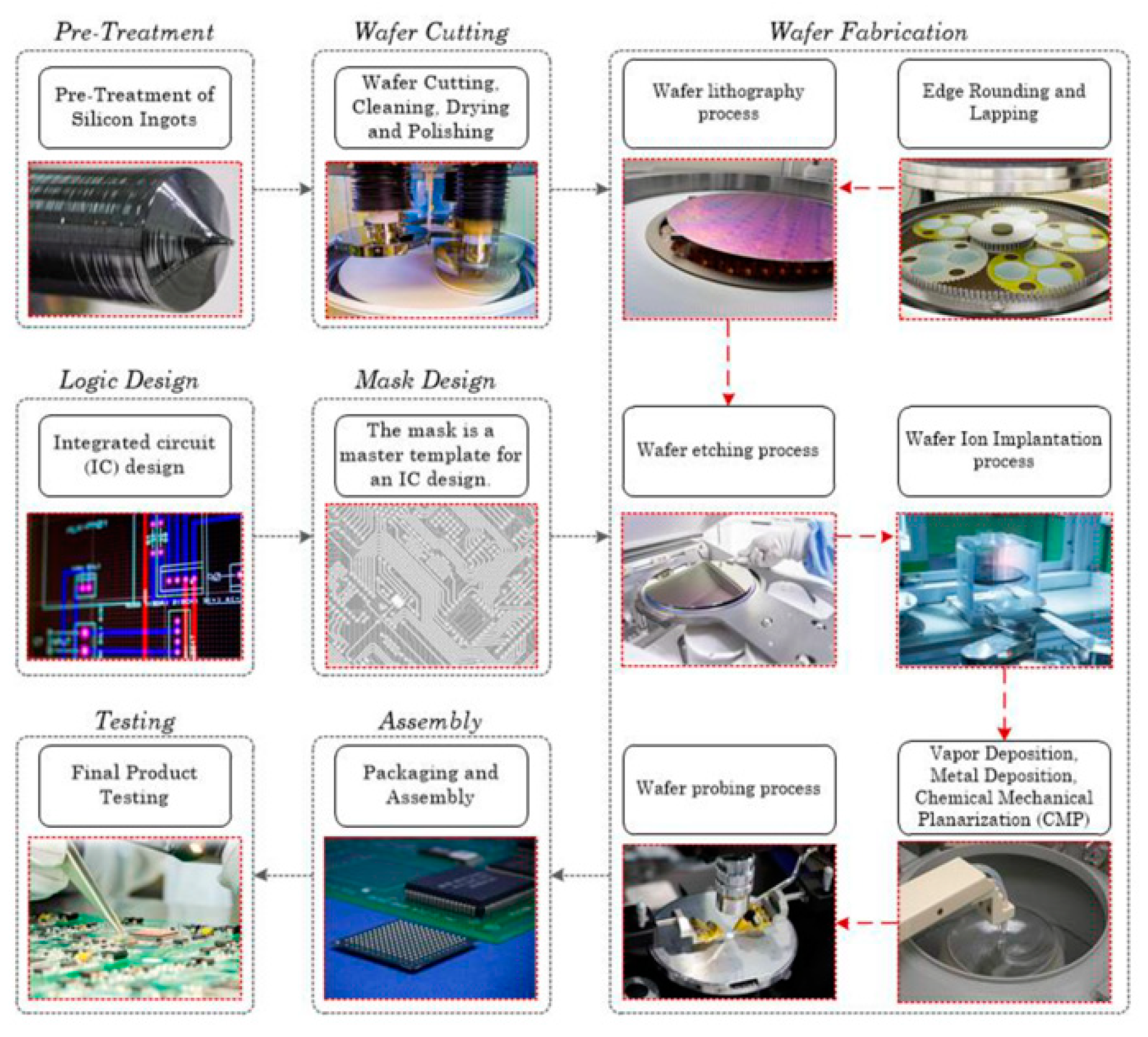 Preprints 86688 g001