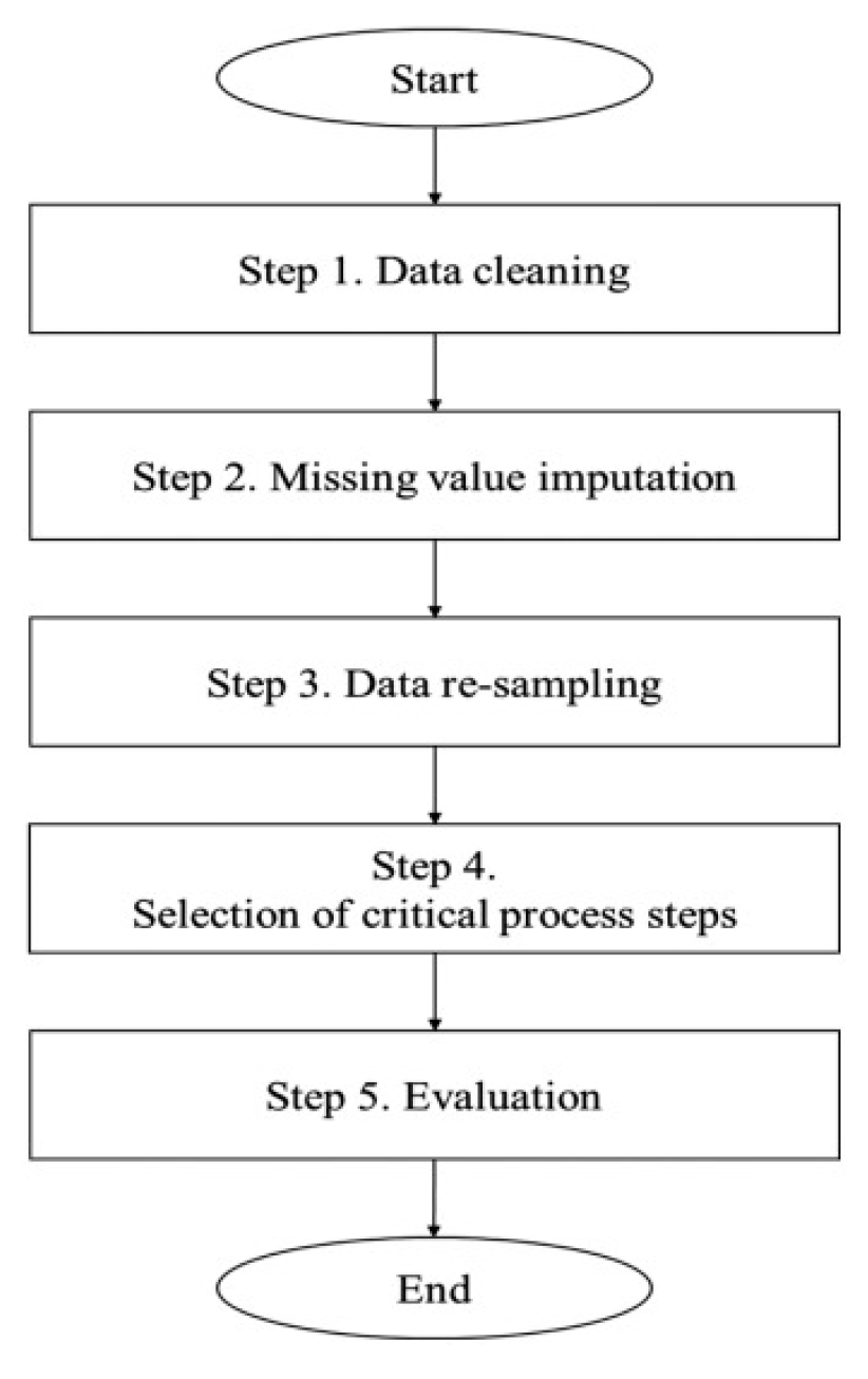 Preprints 86688 g002