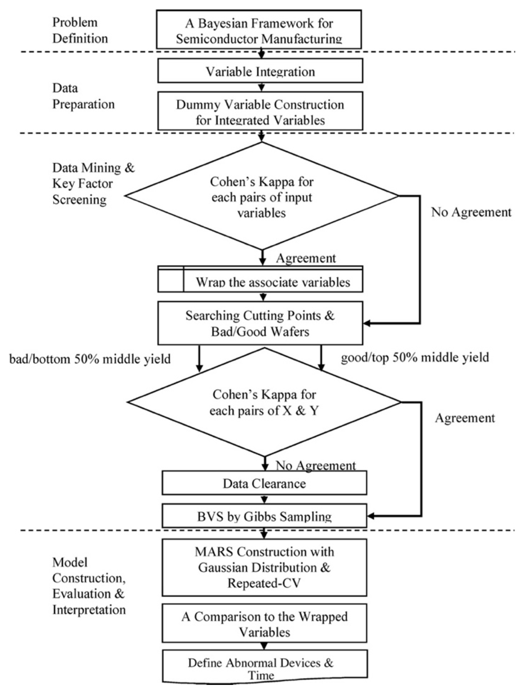 Preprints 86688 g003
