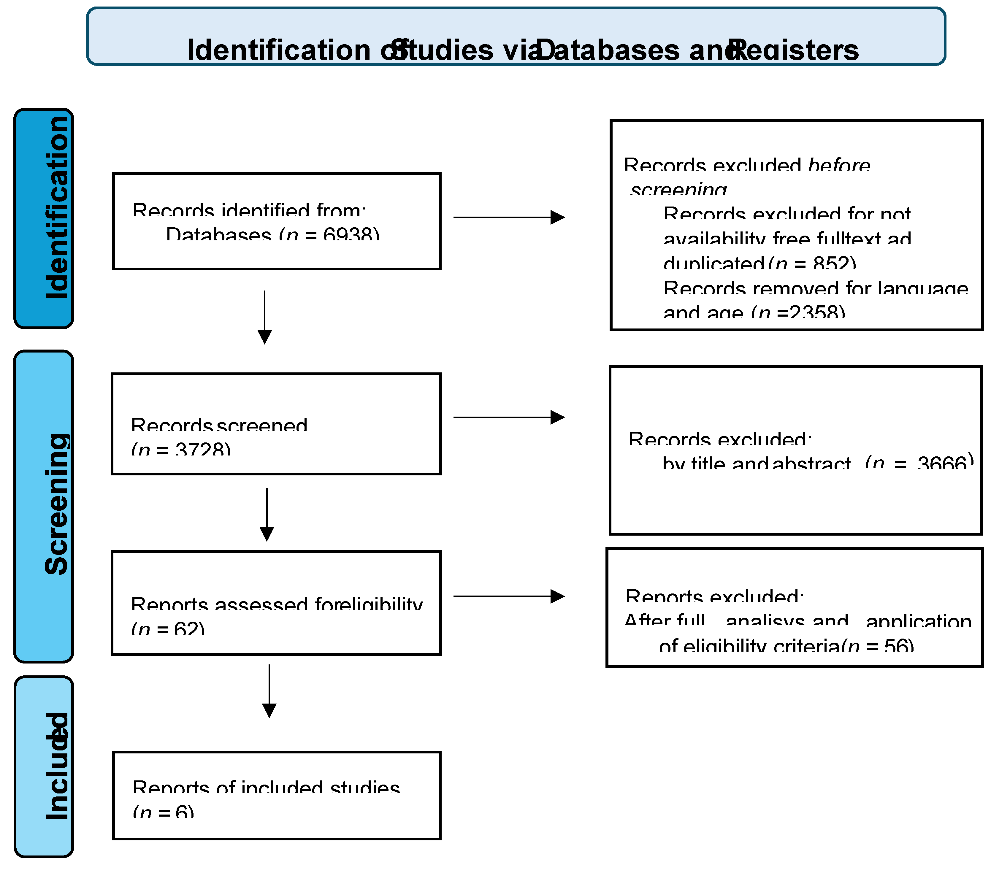 Preprints 194793 g001