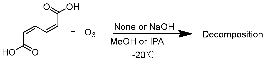 Preprints 143263 sch002