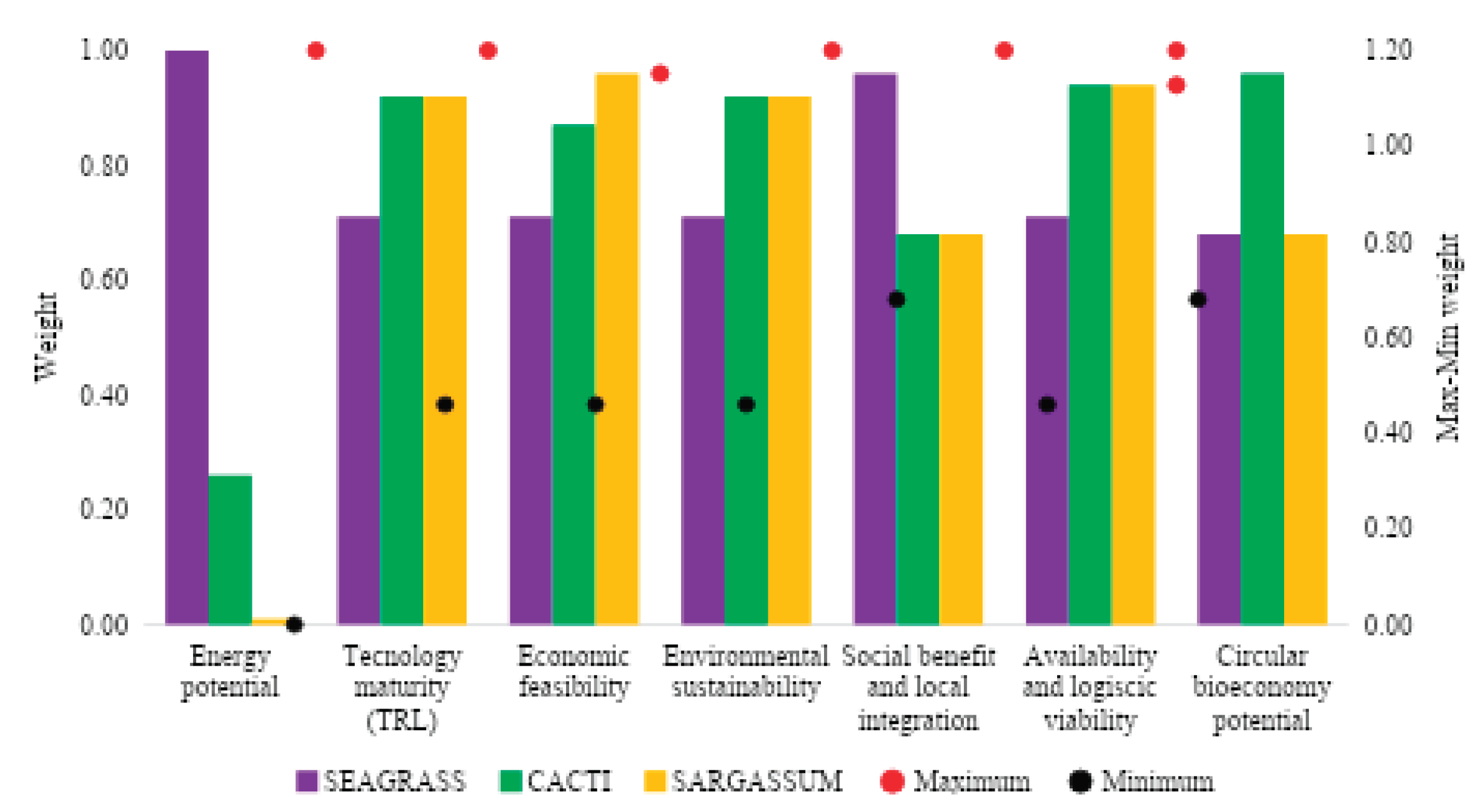 Preprints 183732 g009