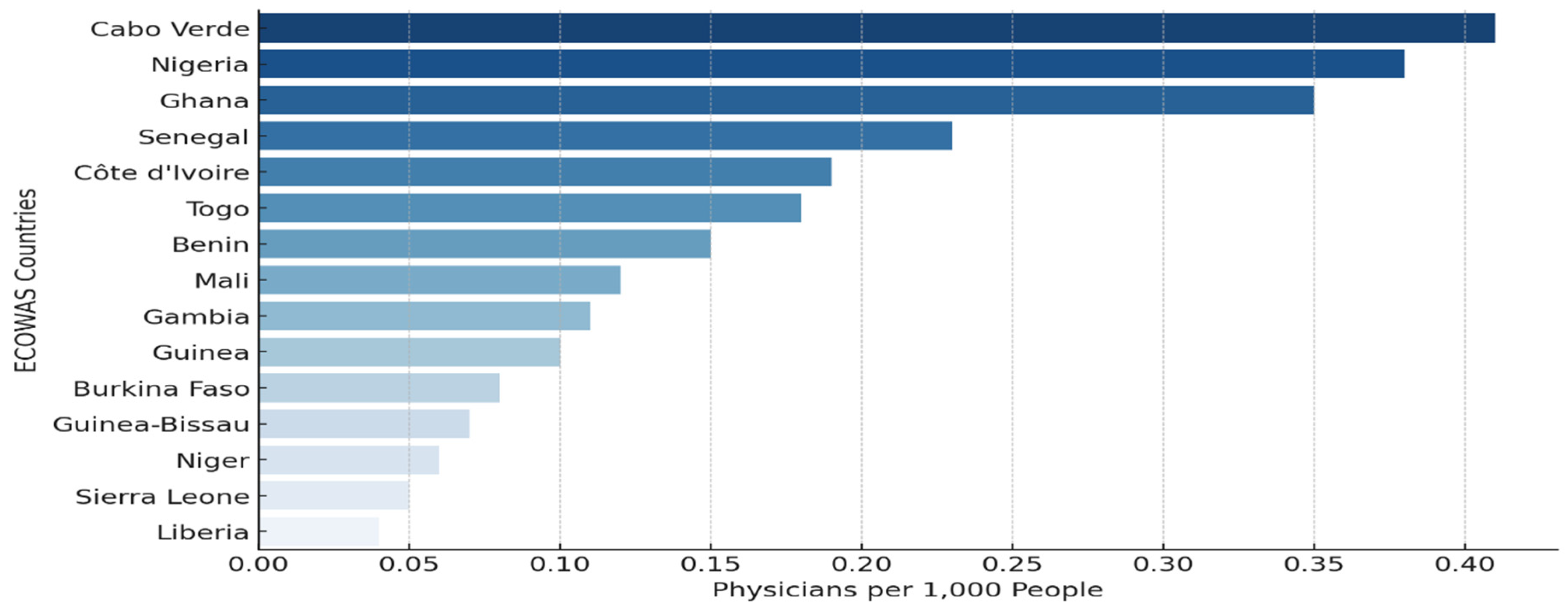 Preprints 154922 g001
