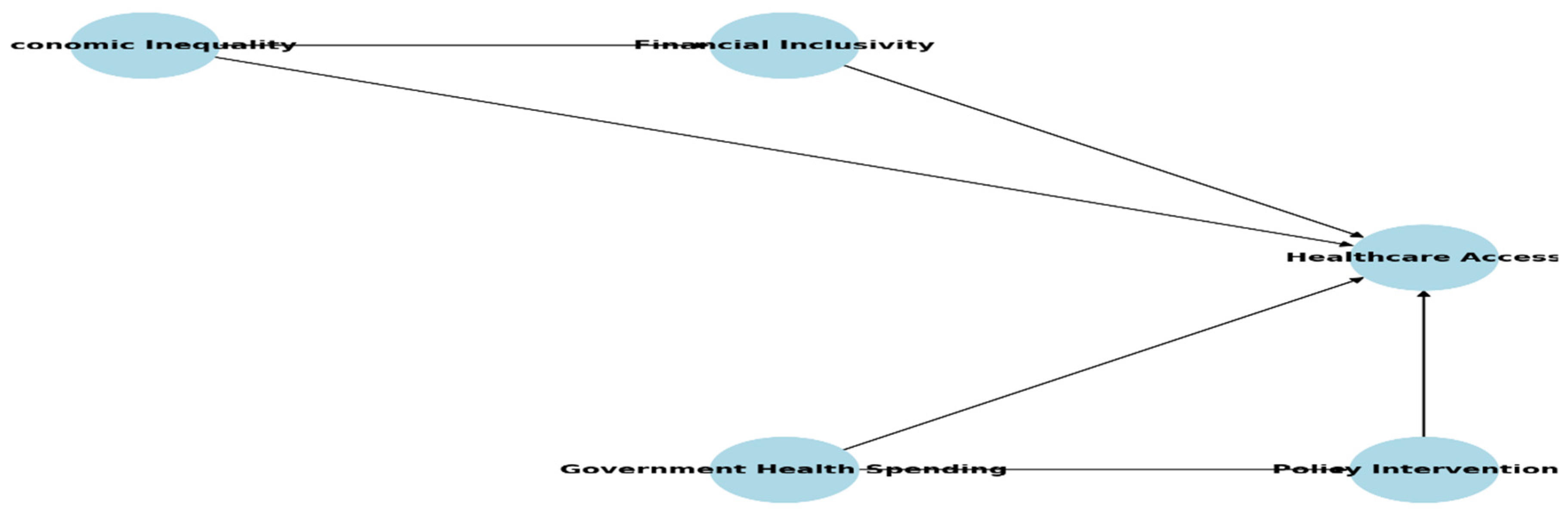 Preprints 154922 g002