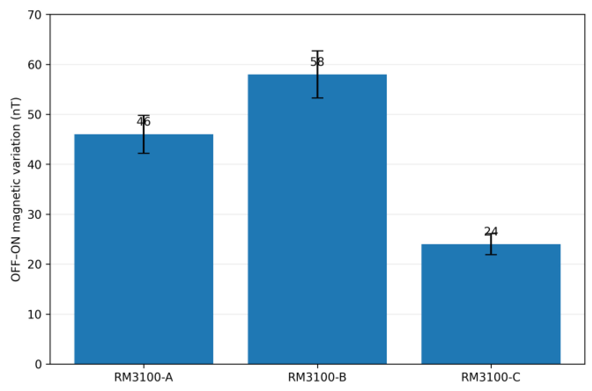 Preprints 233012 g009