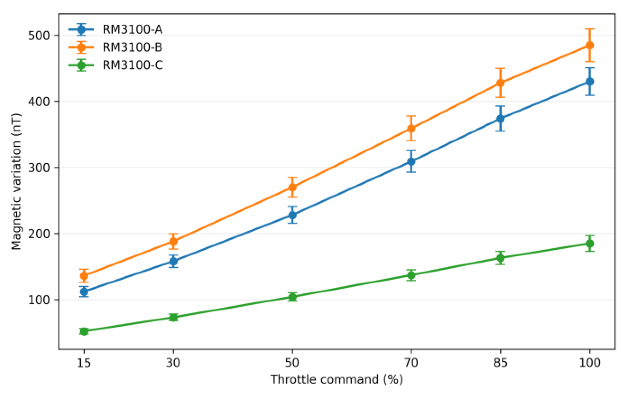 Preprints 233012 g010