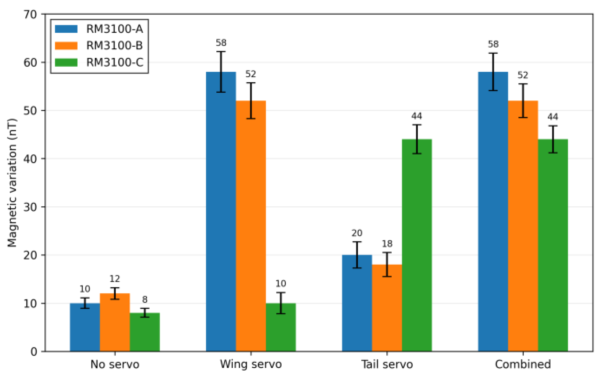 Preprints 233012 g011