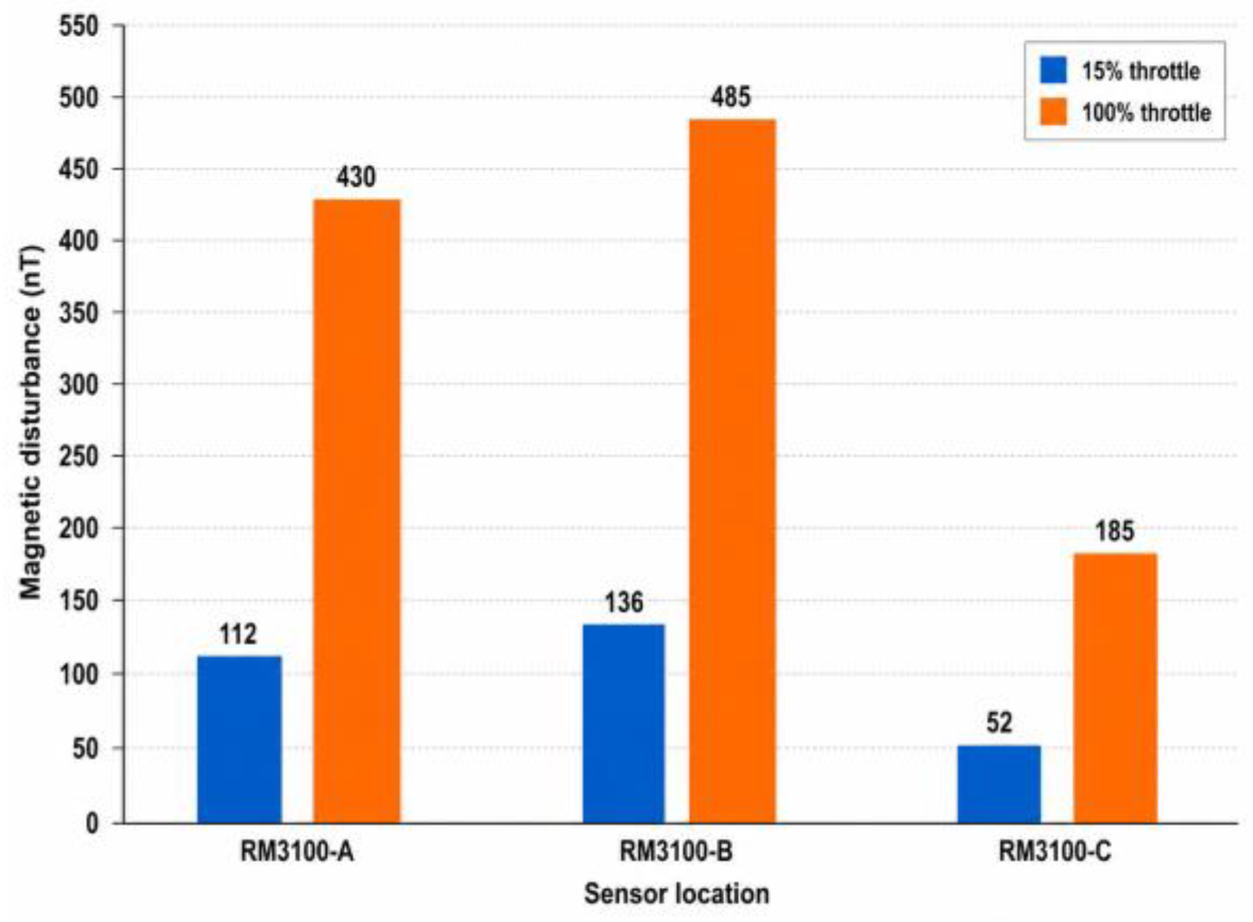 Preprints 233012 g012
