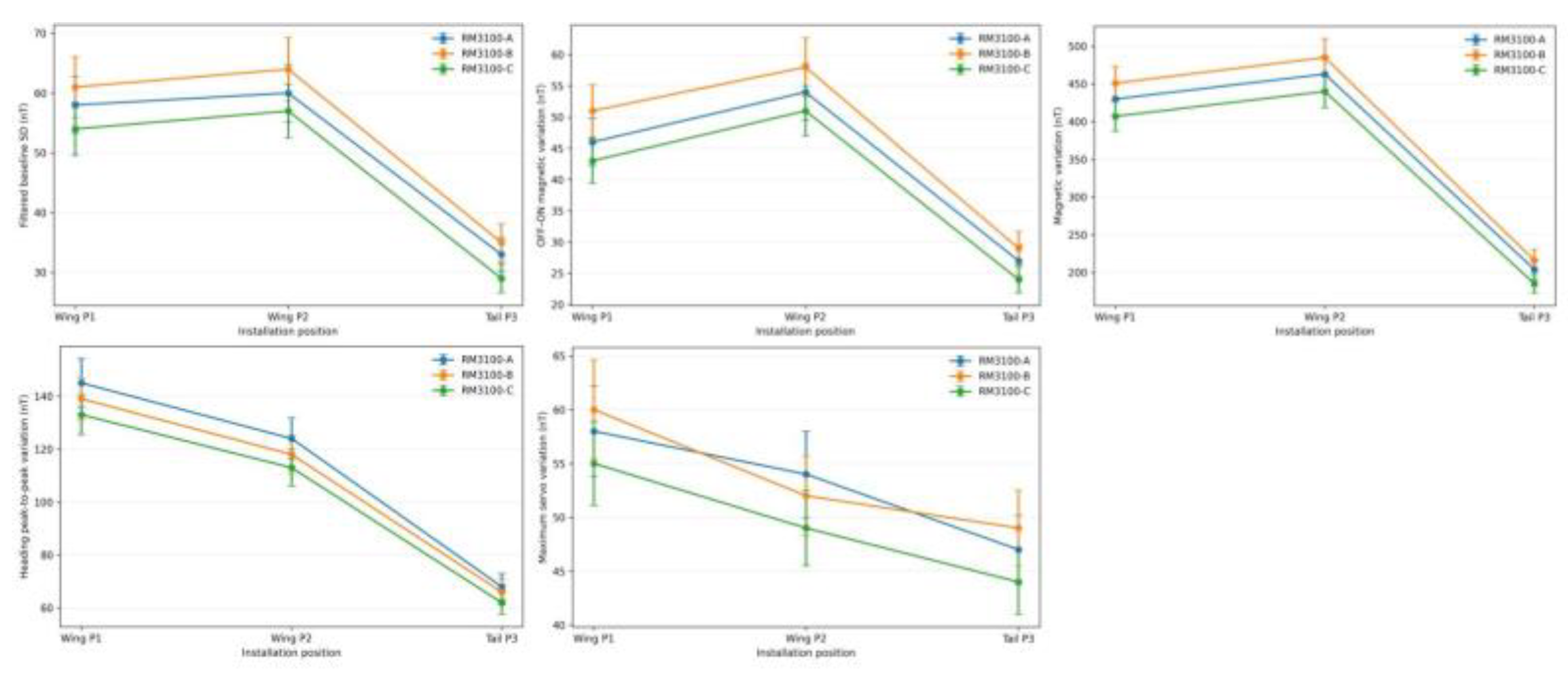 Preprints 233012 g013
