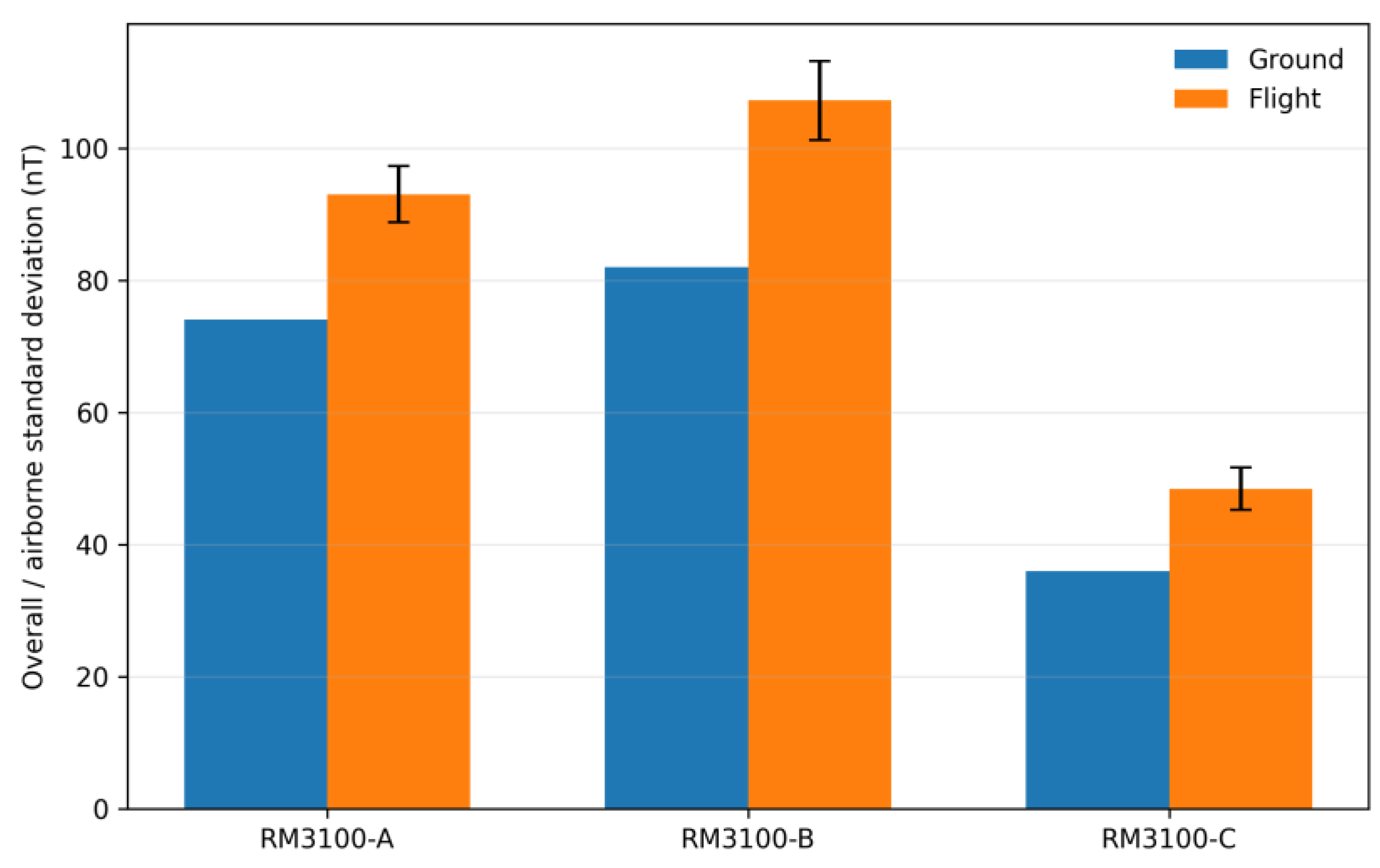 Preprints 233012 g014