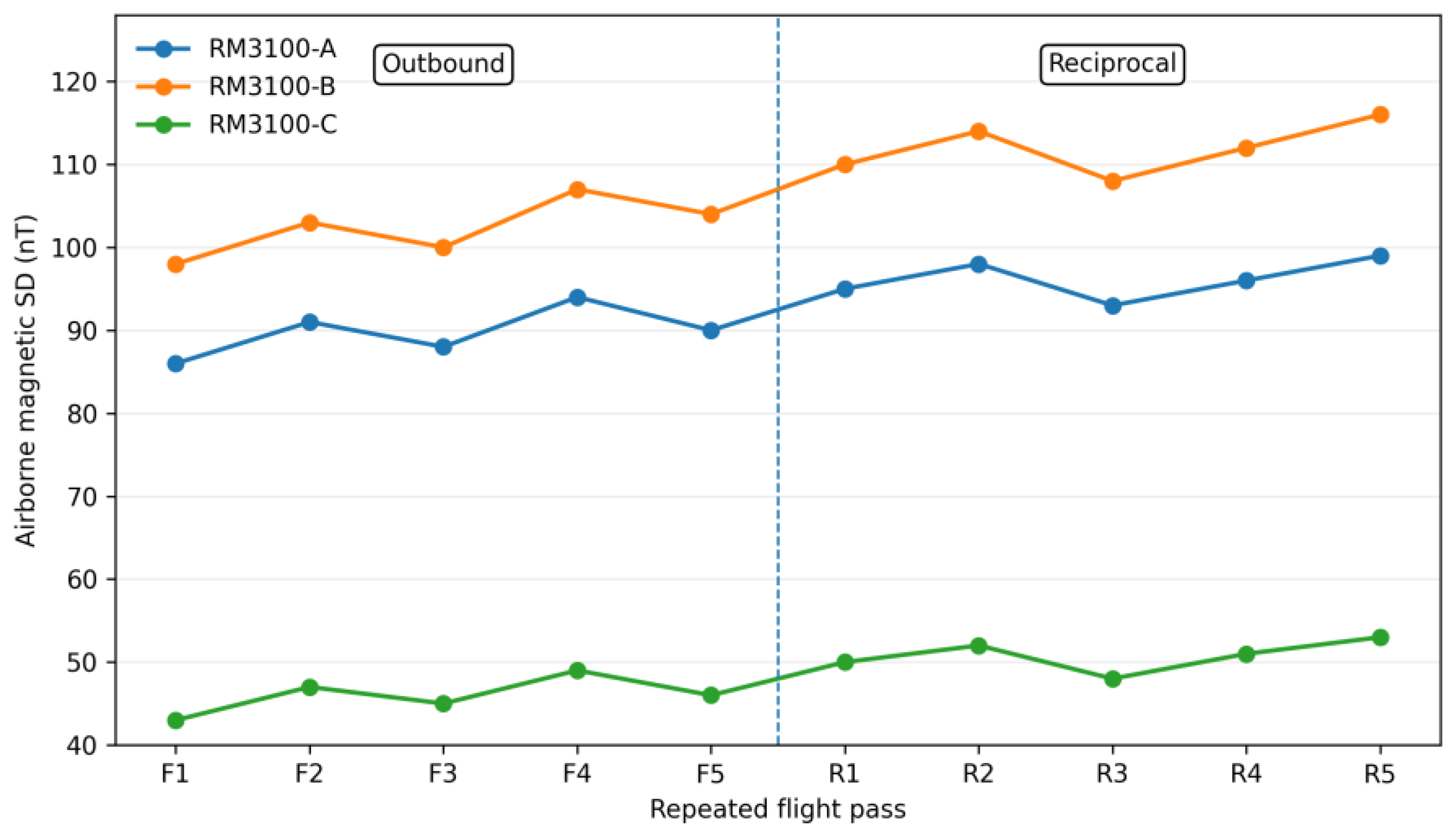 Preprints 233012 g015