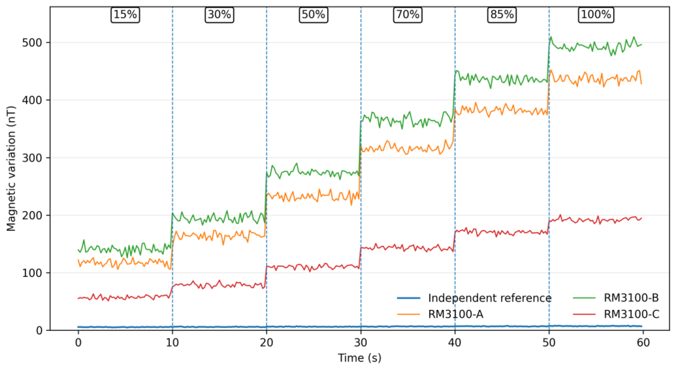 Preprints 233012 g017