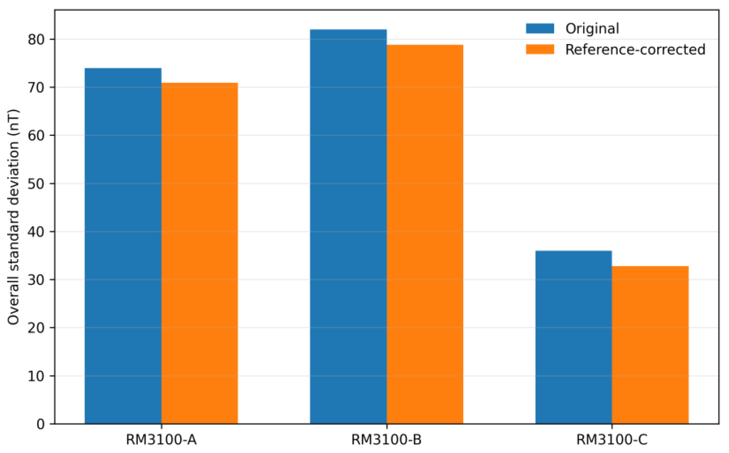 Preprints 233012 g018