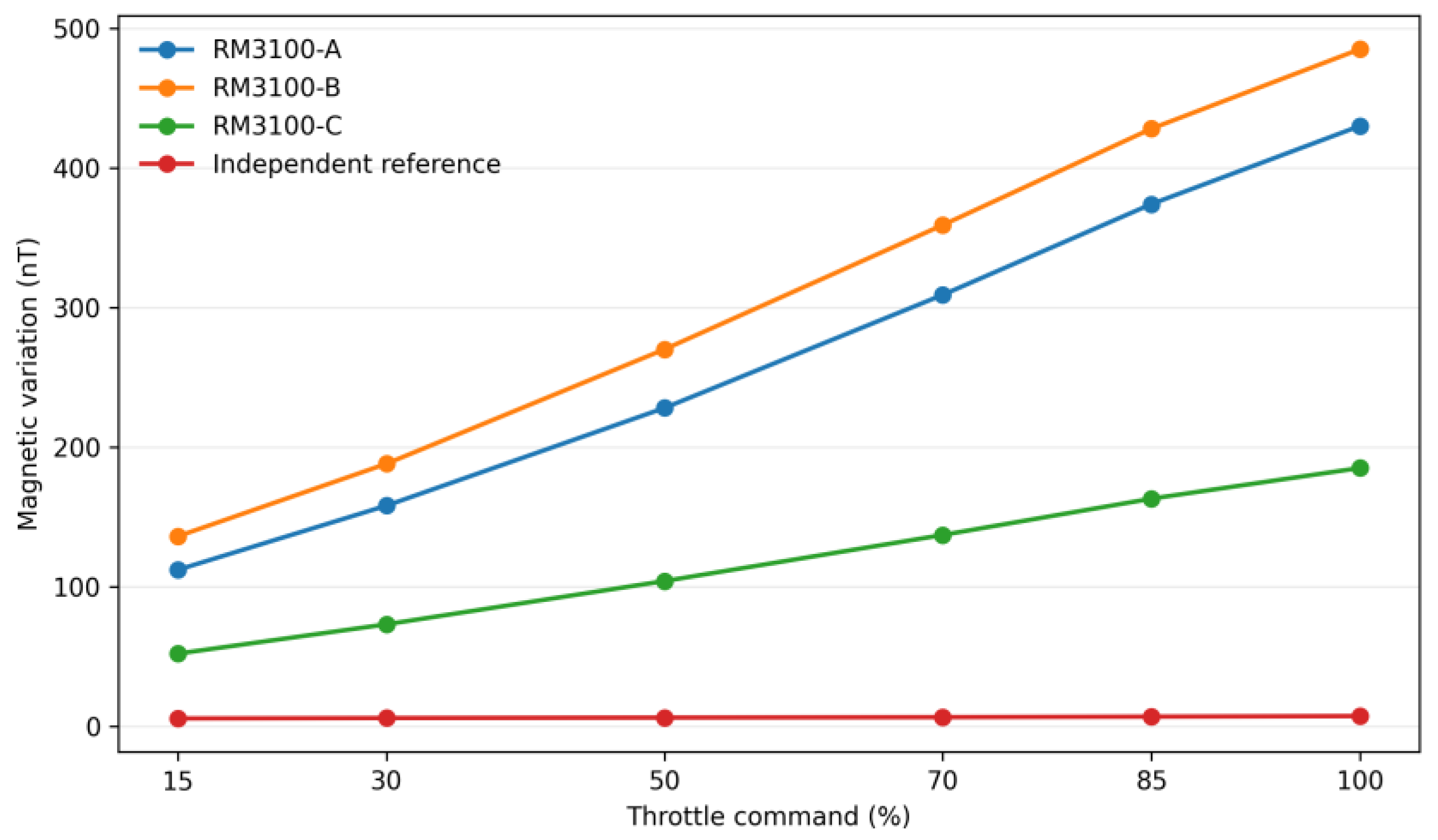 Preprints 233012 g019