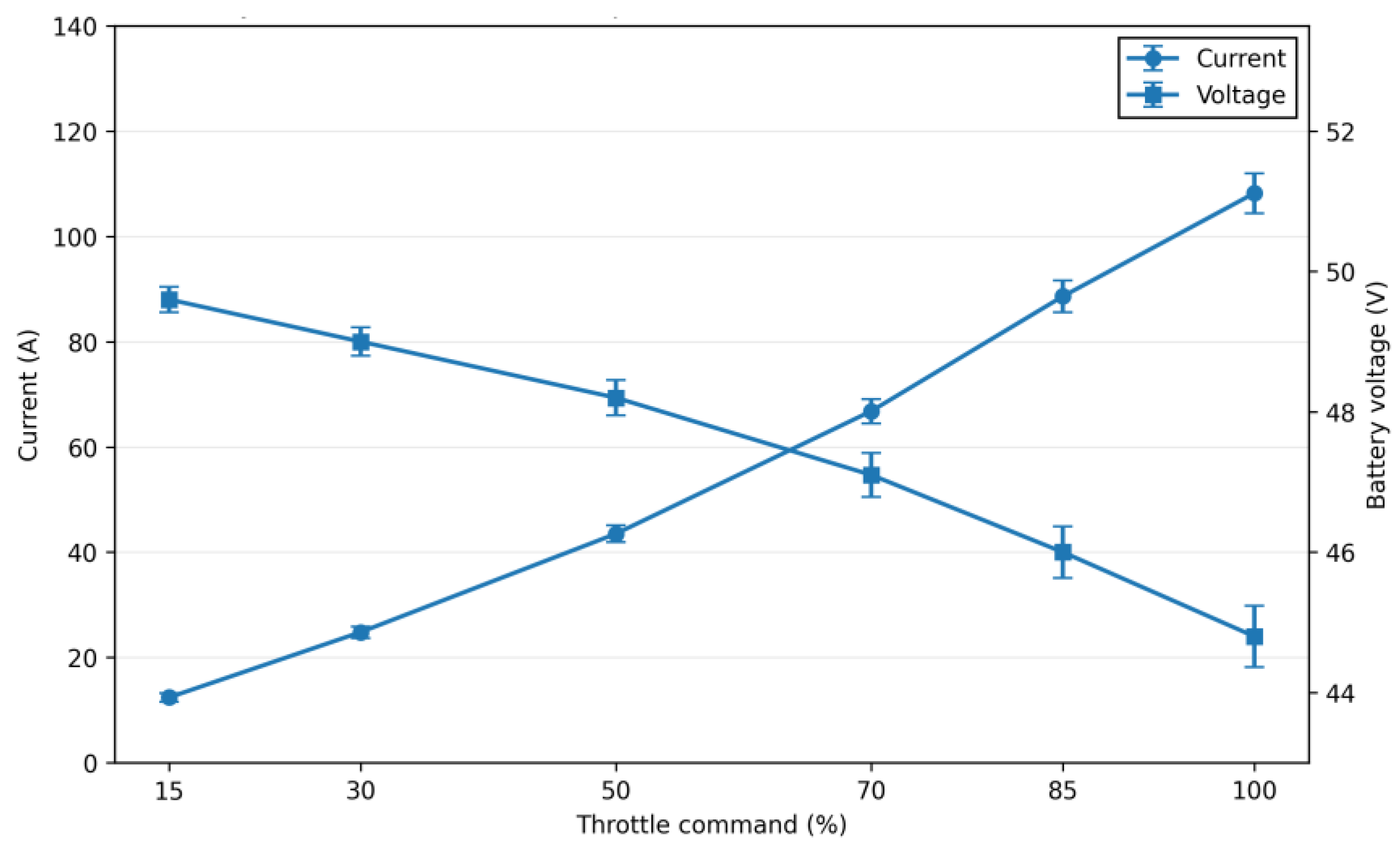 Preprints 233012 g020