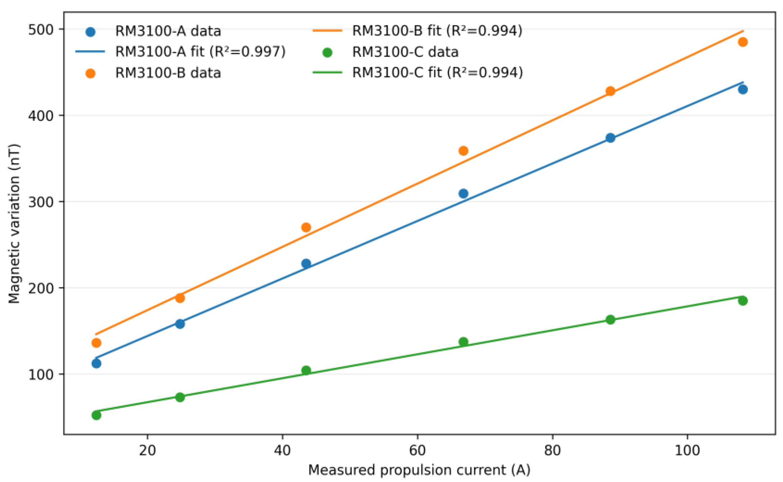 Preprints 233012 g021