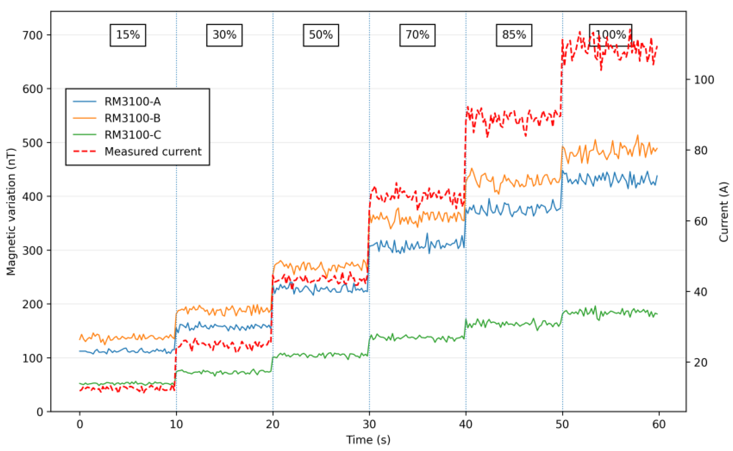 Preprints 233012 g022