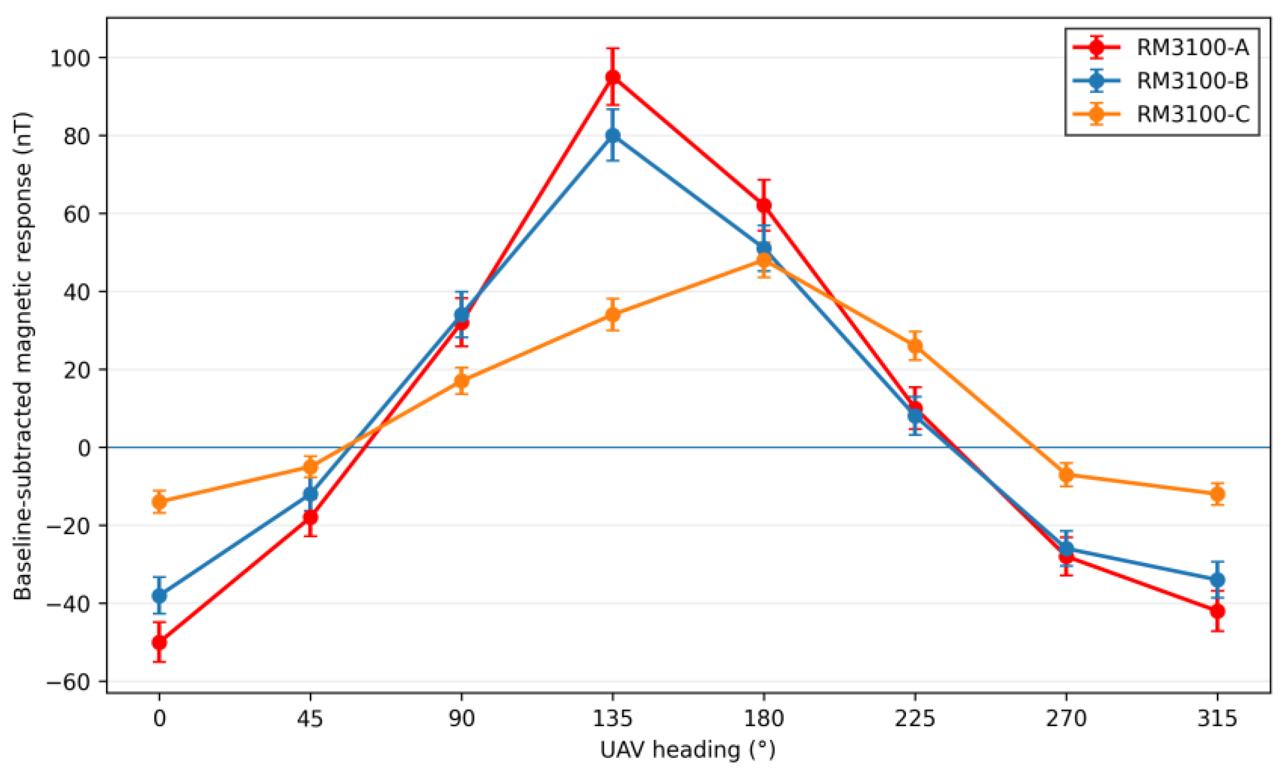 Preprints 233012 g023