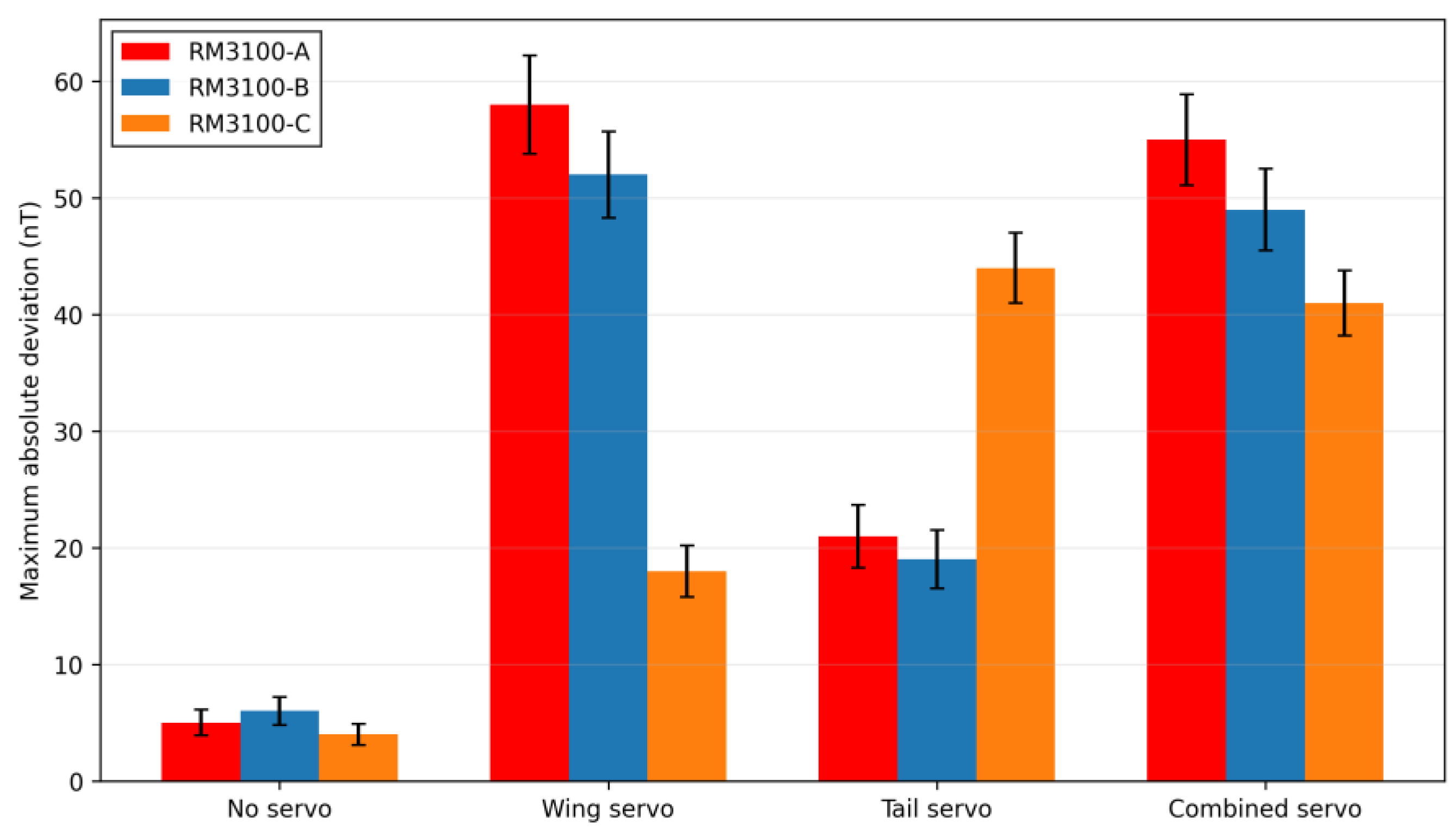 Preprints 233012 g024