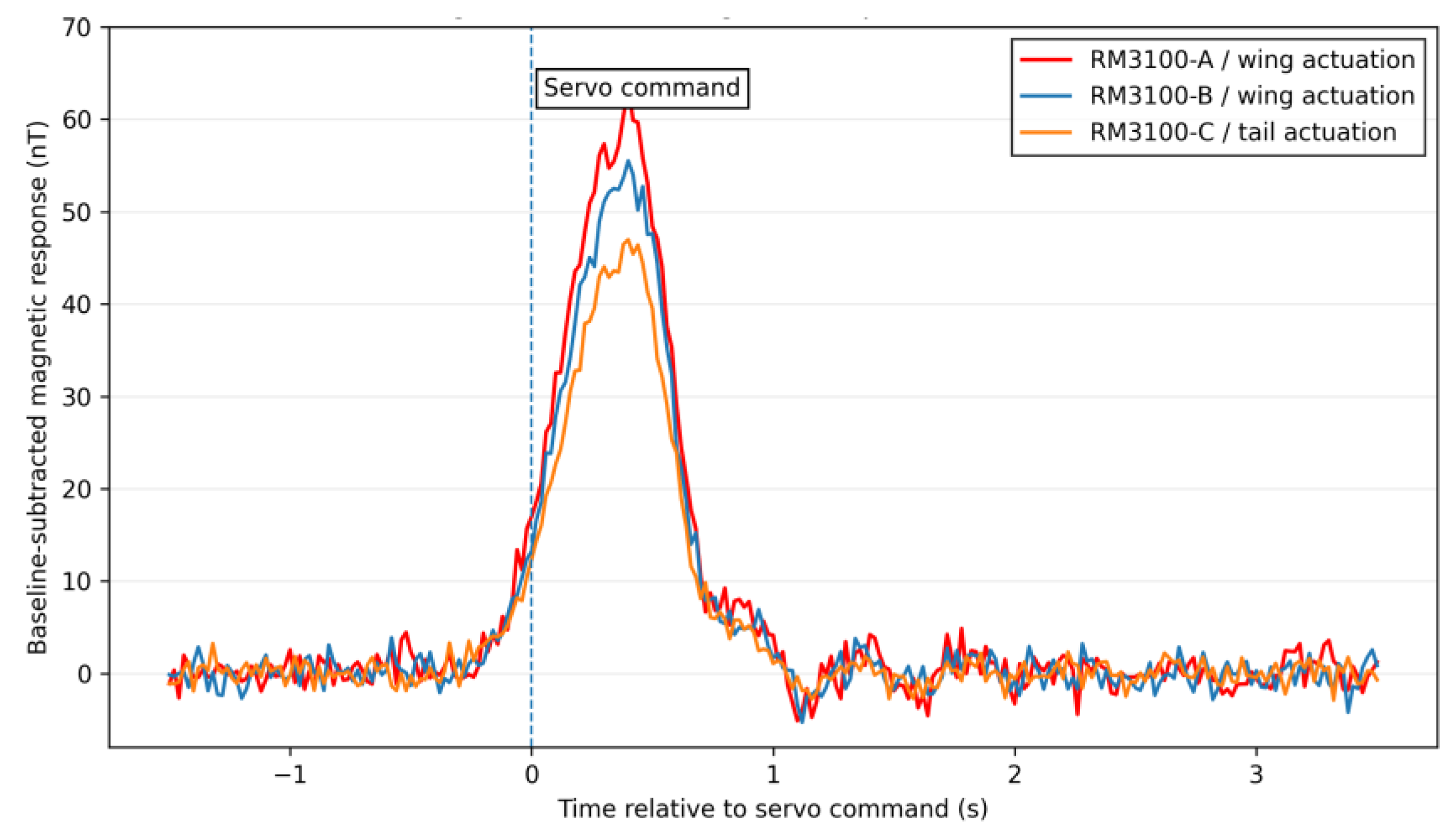 Preprints 233012 g025