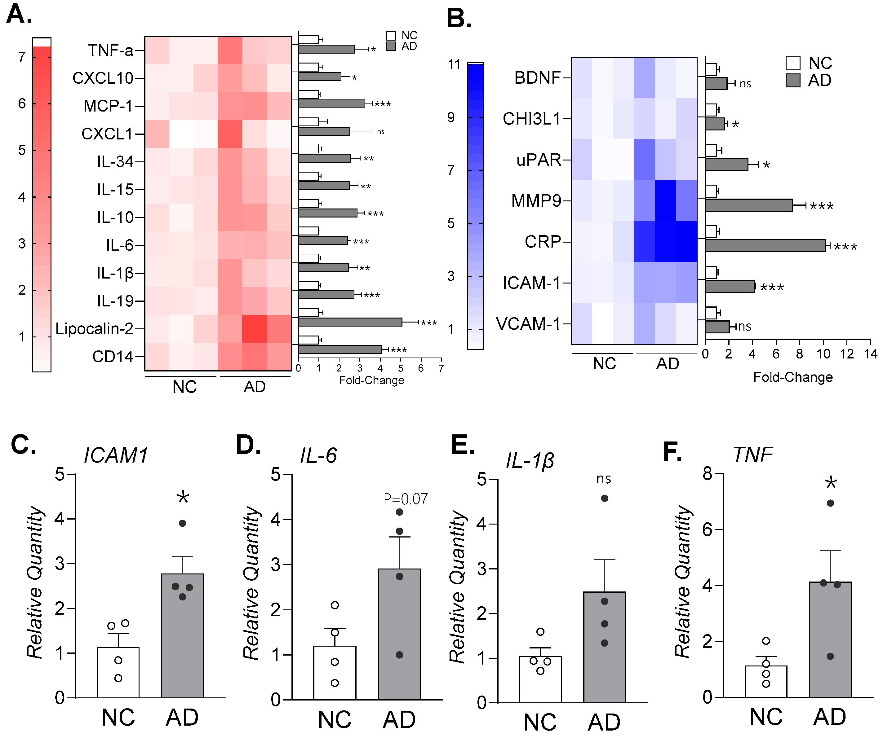 Preprints 195648 g001