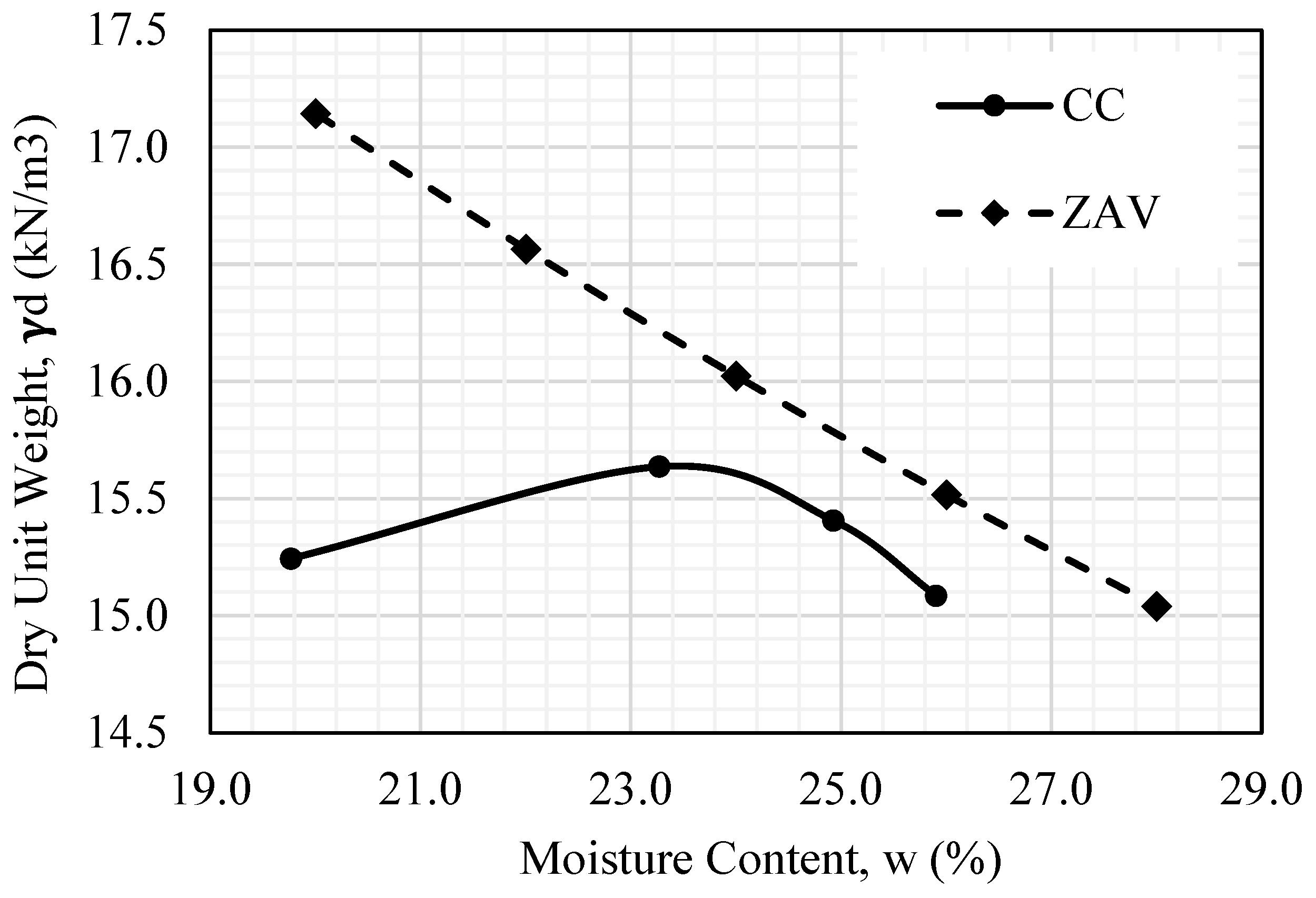 Preprints 175186 g003