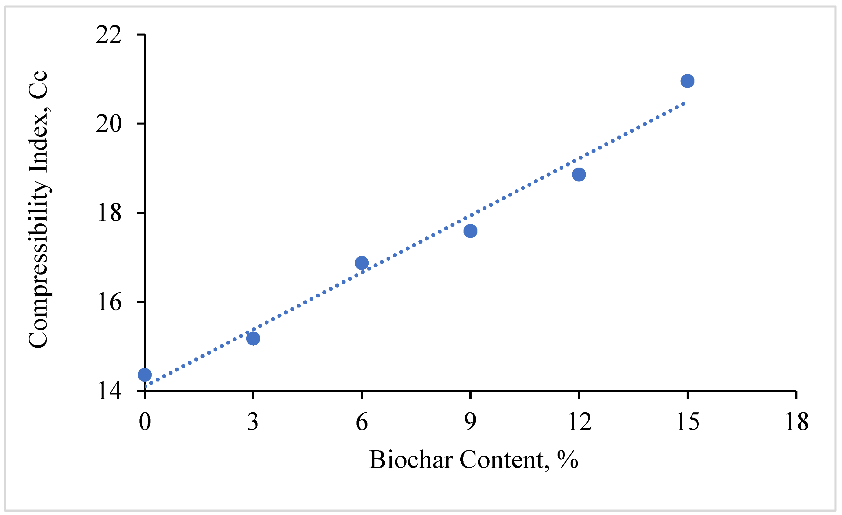 Preprints 175186 g005