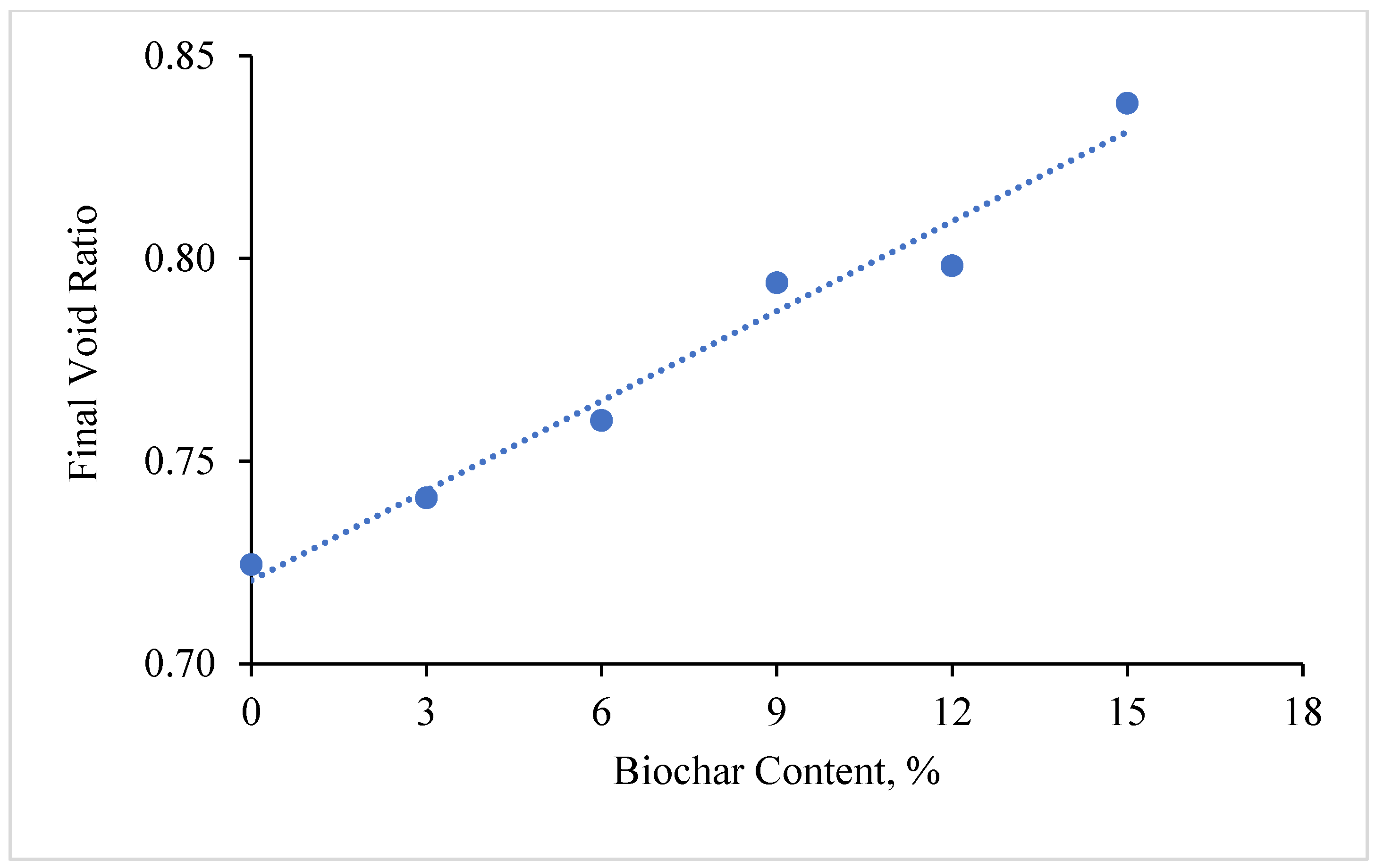 Preprints 175186 g006