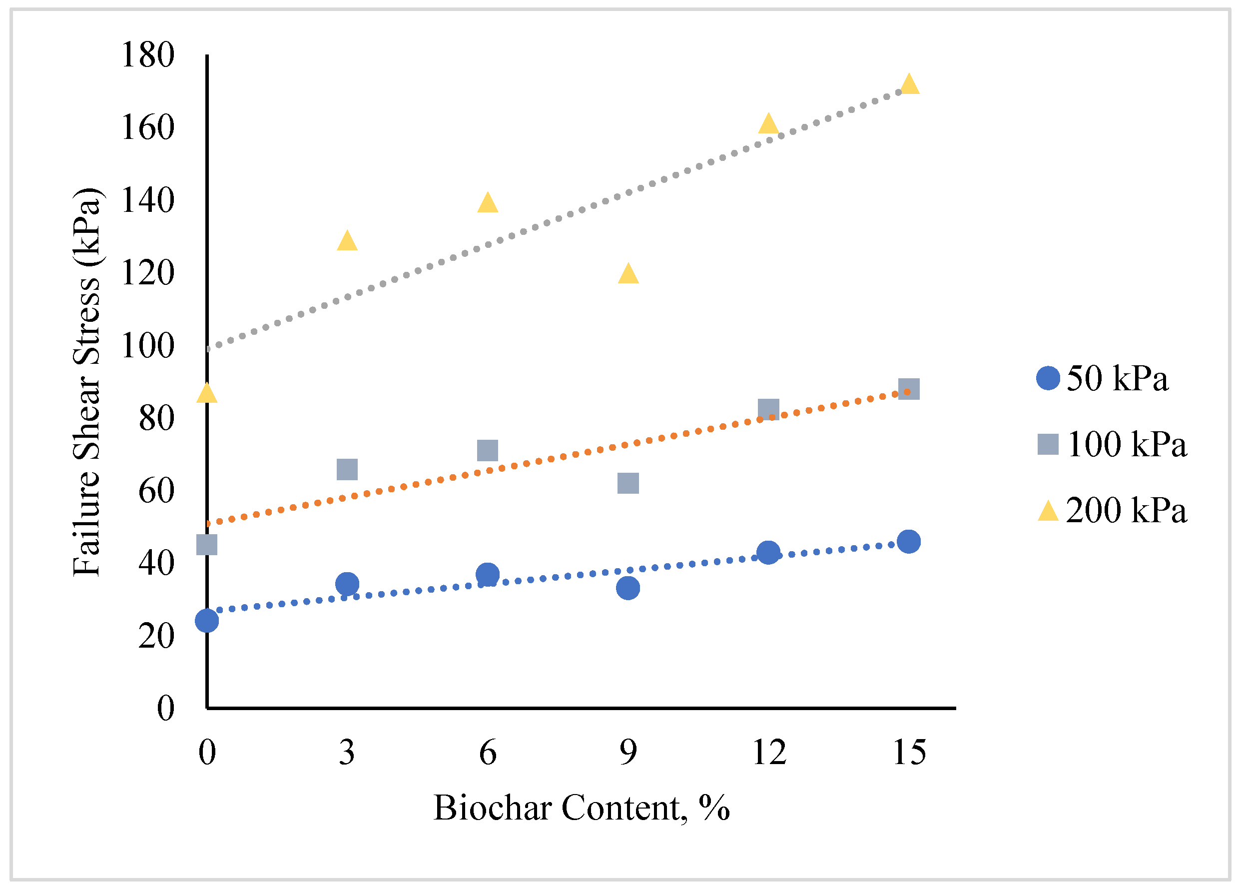 Preprints 175186 g008