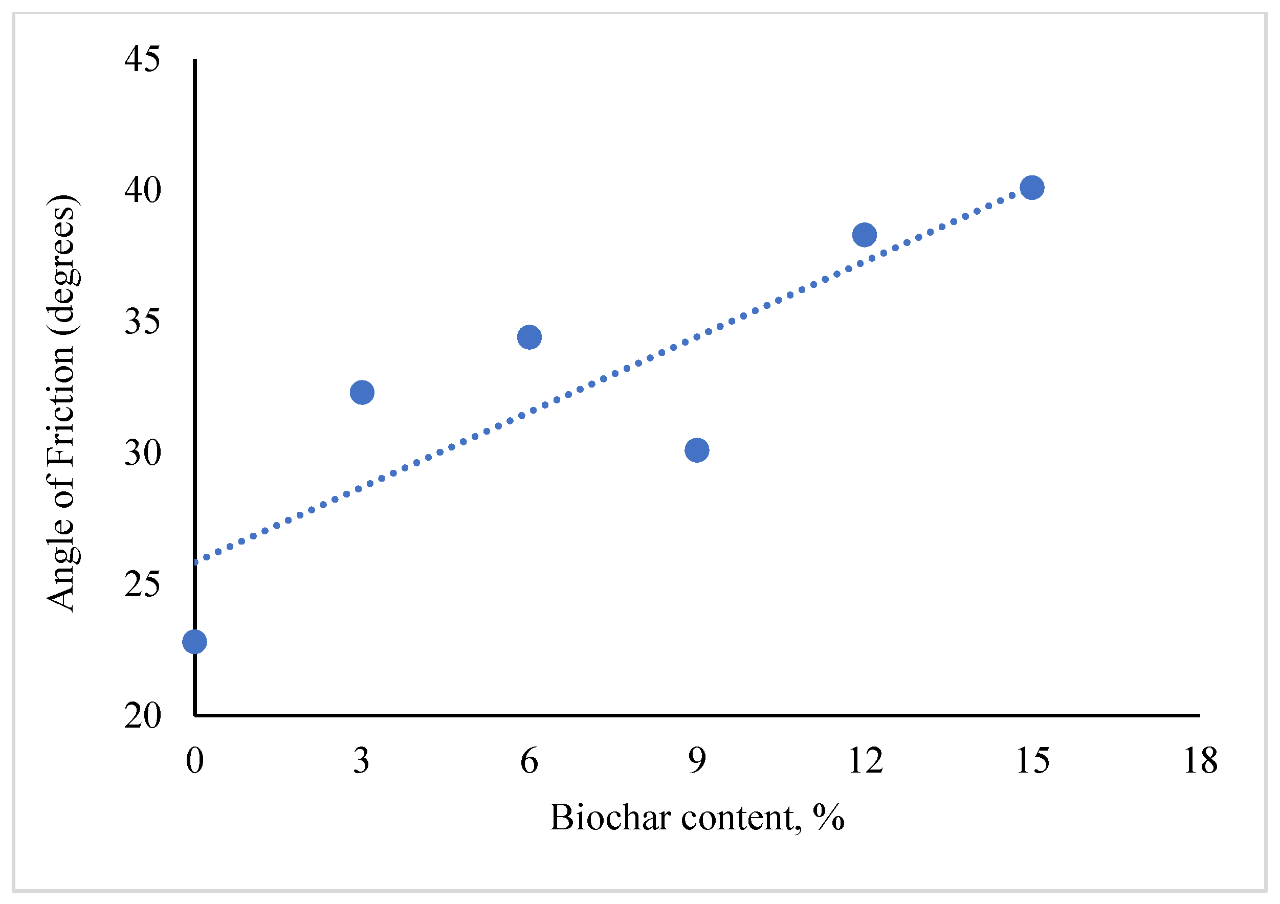 Preprints 175186 g010