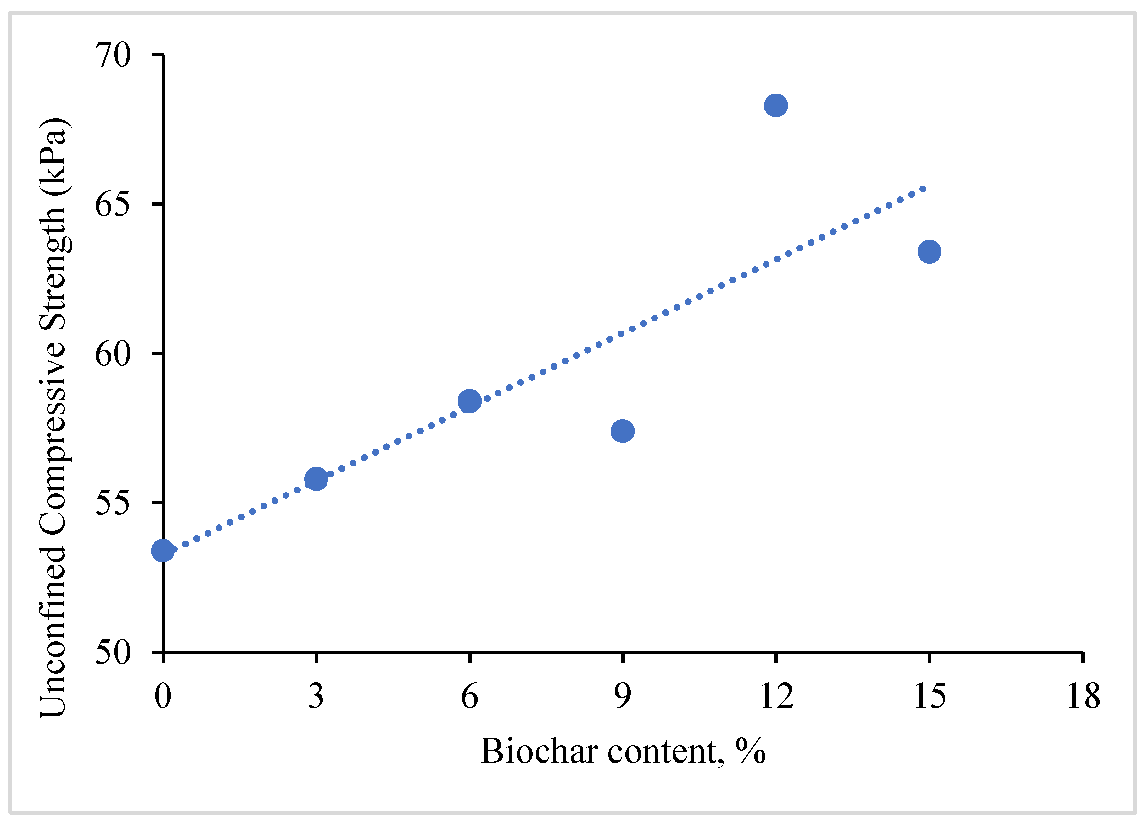 Preprints 175186 g016