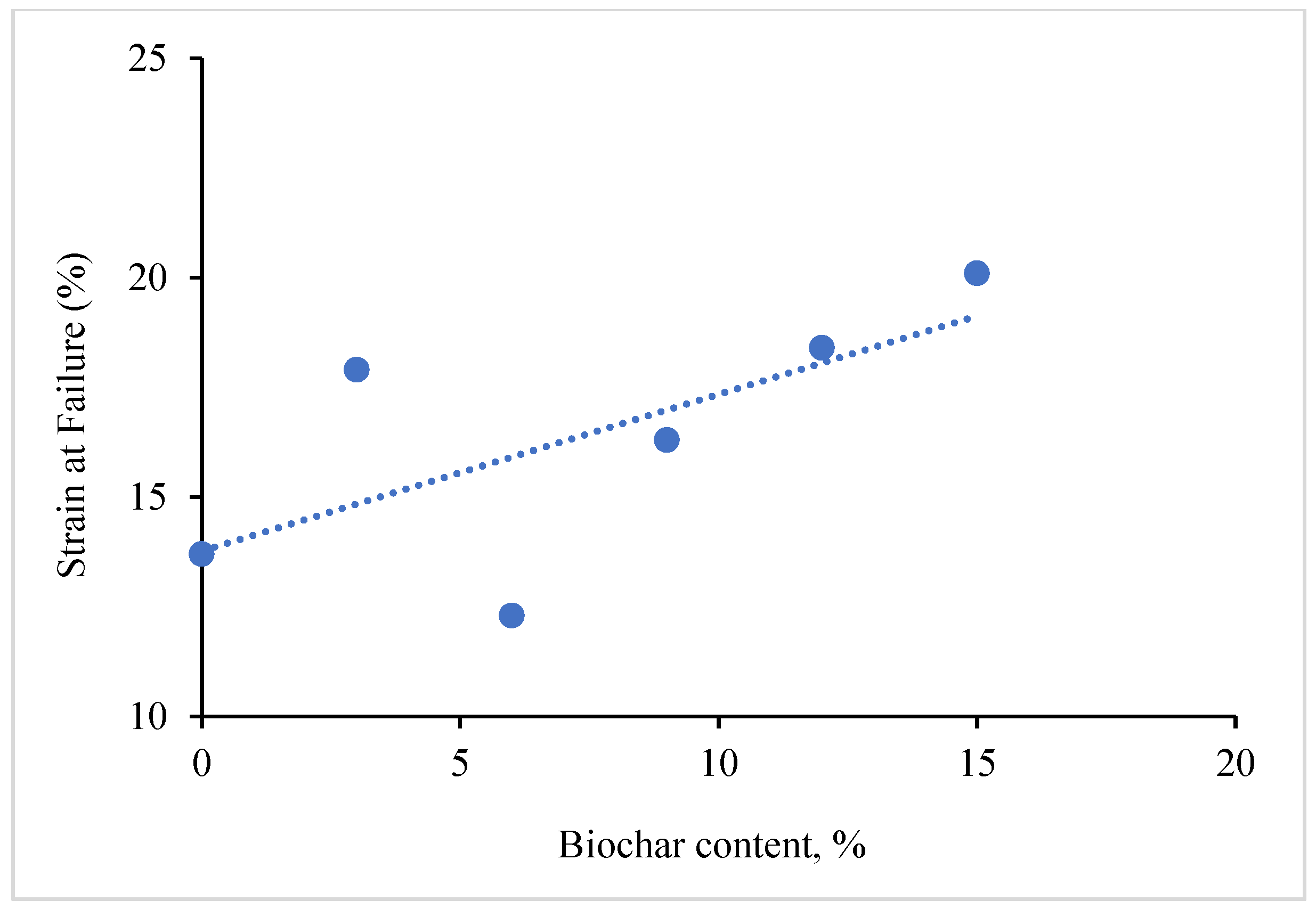 Preprints 175186 g017