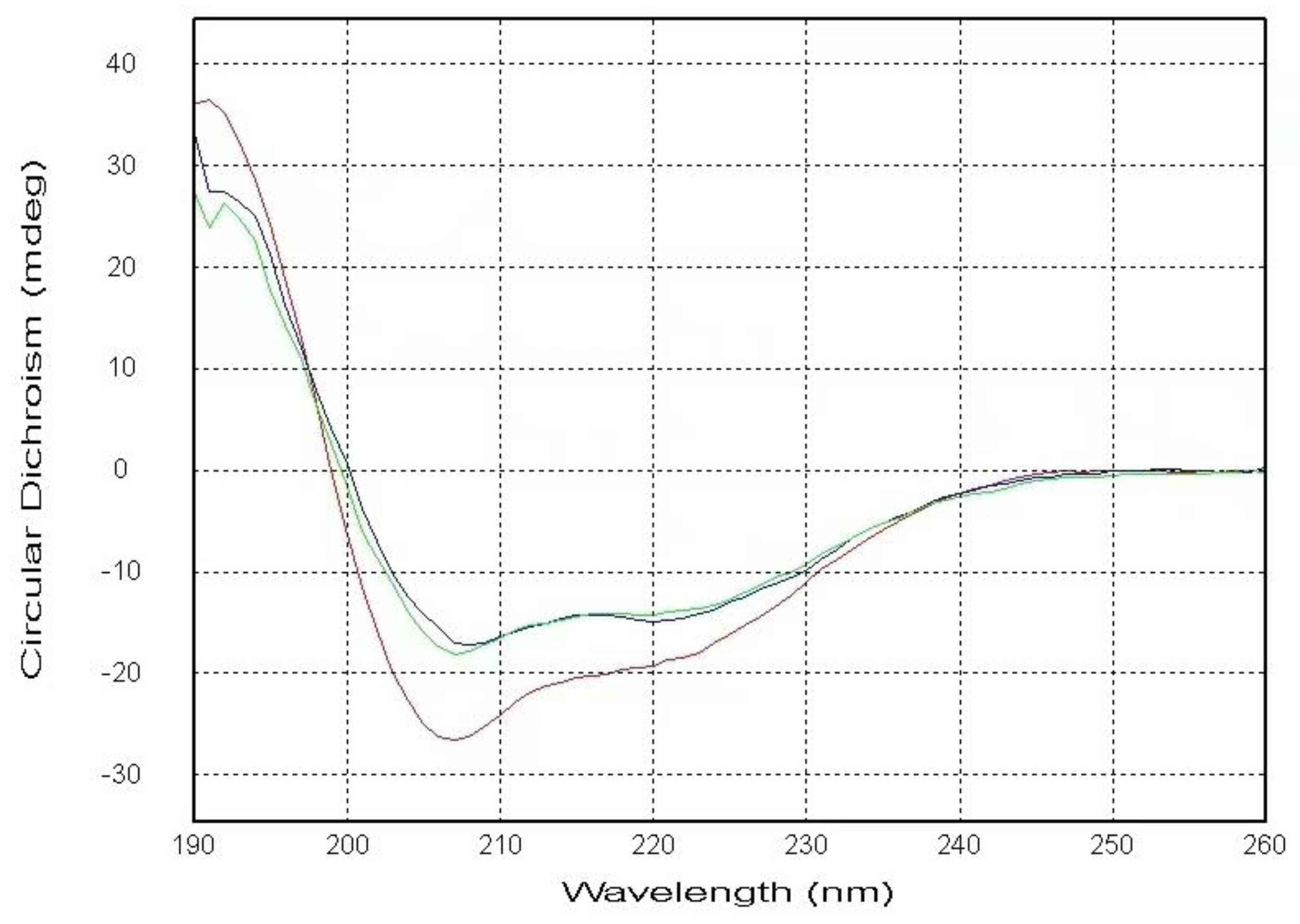 Preprints 102183 g001