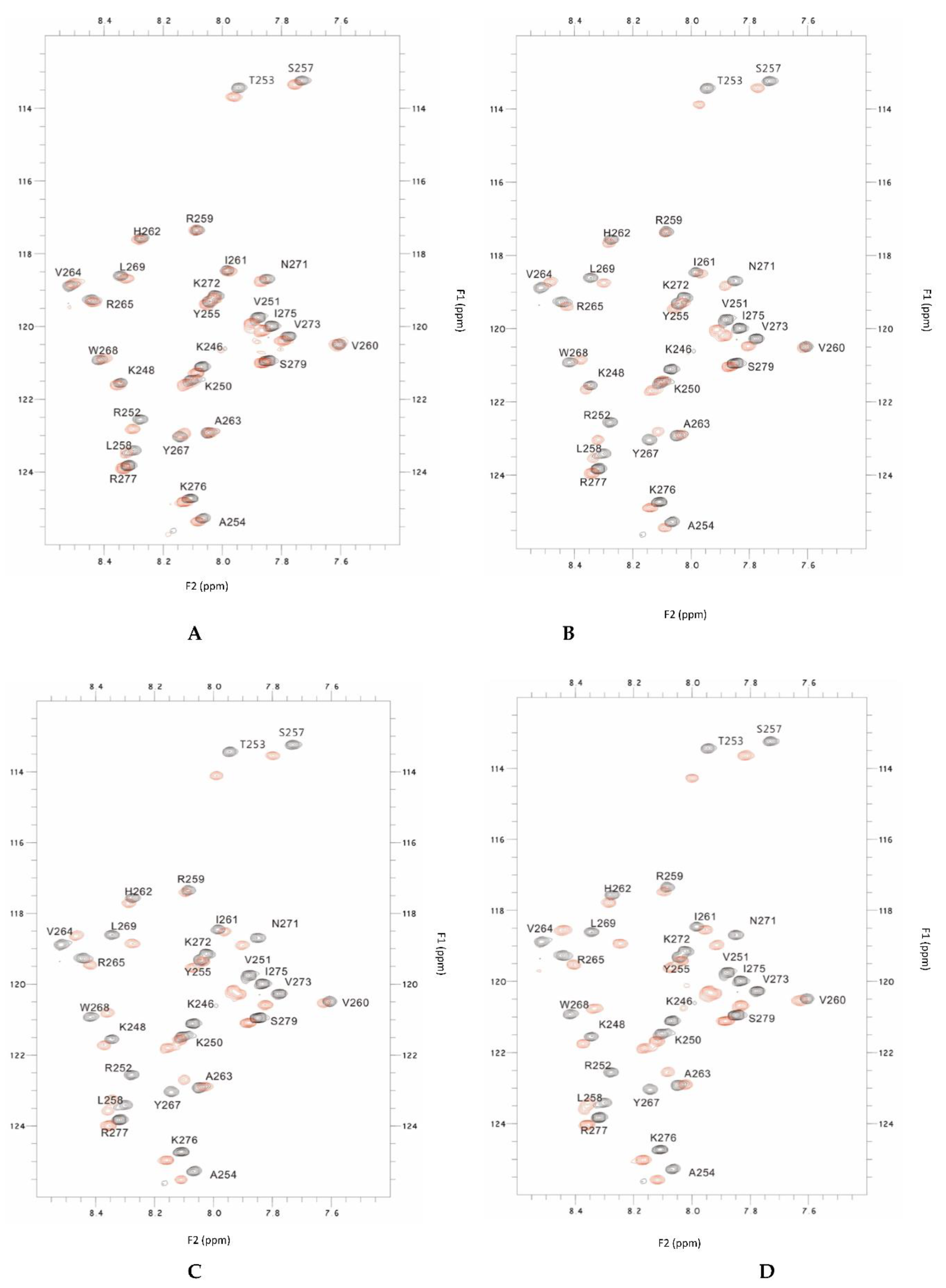 Preprints 102183 g002