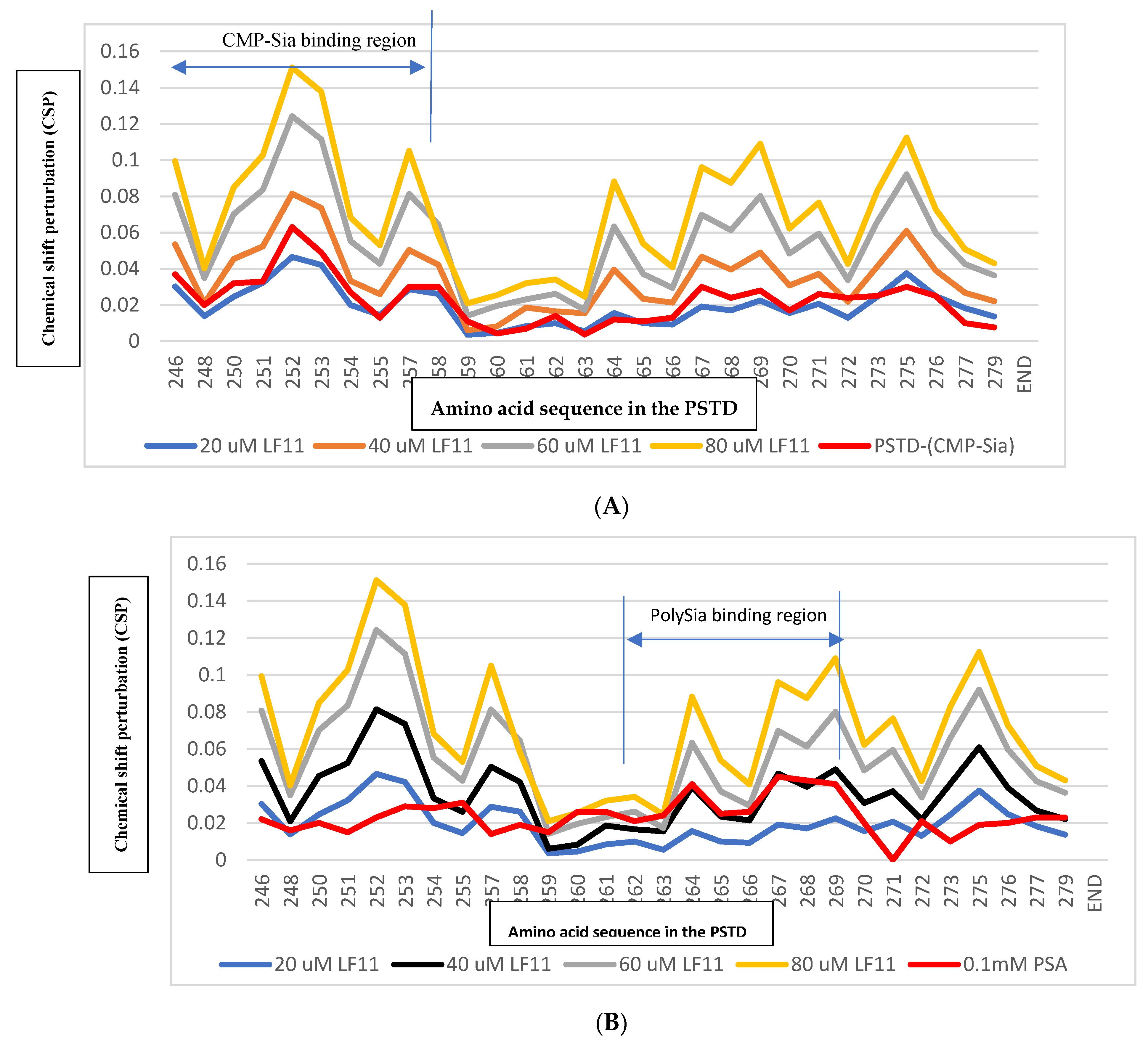 Preprints 102183 g003