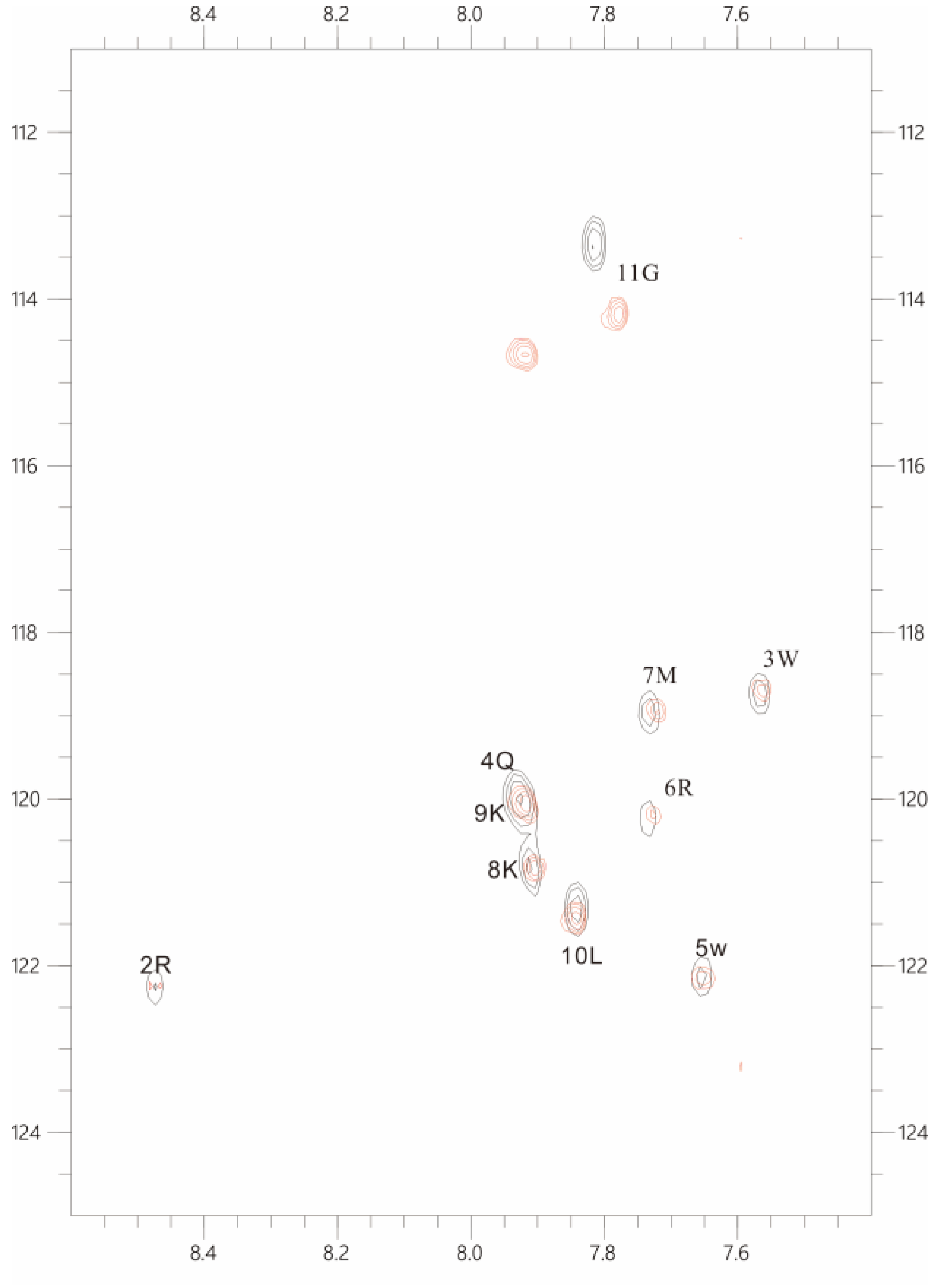 Preprints 102183 g004