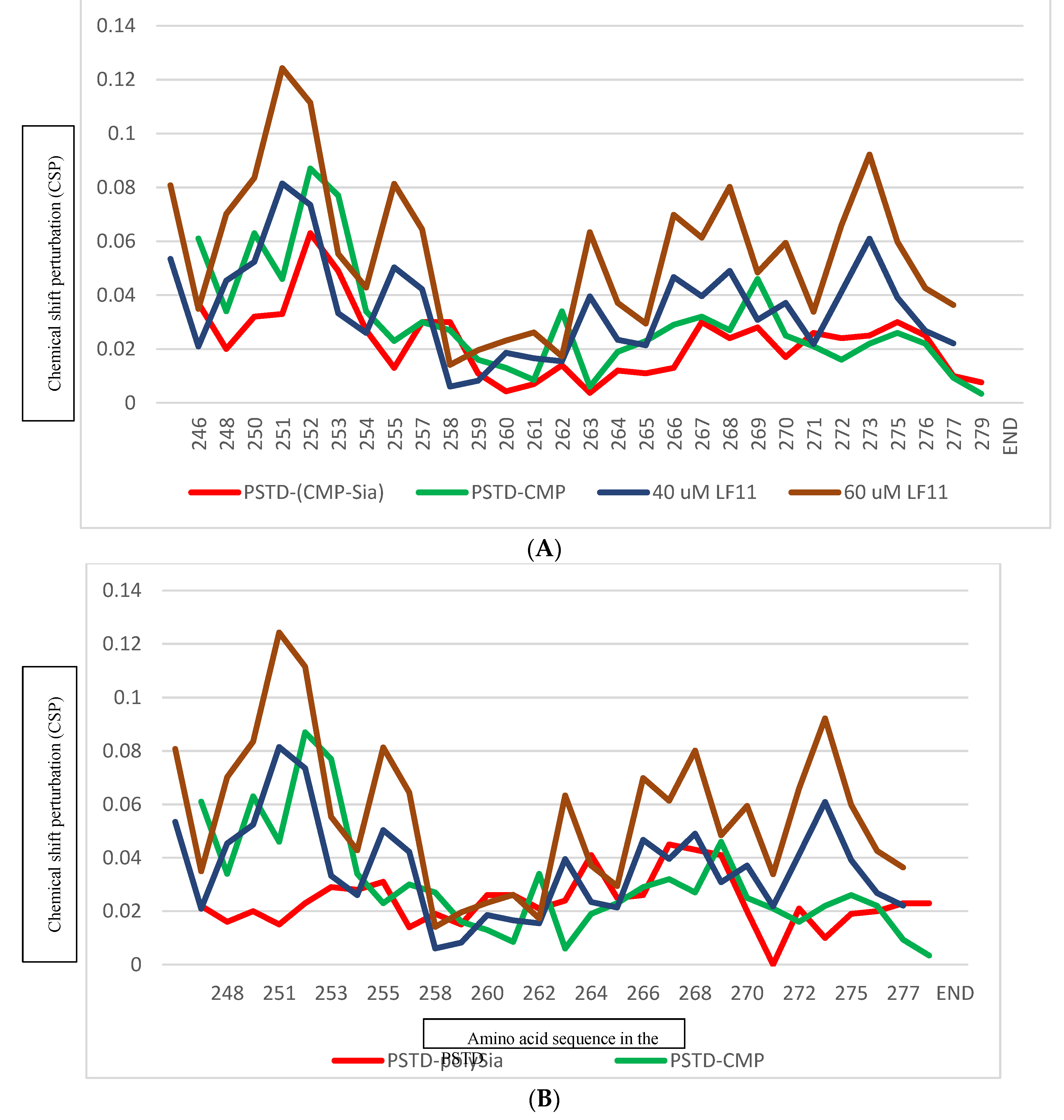 Preprints 102183 g005