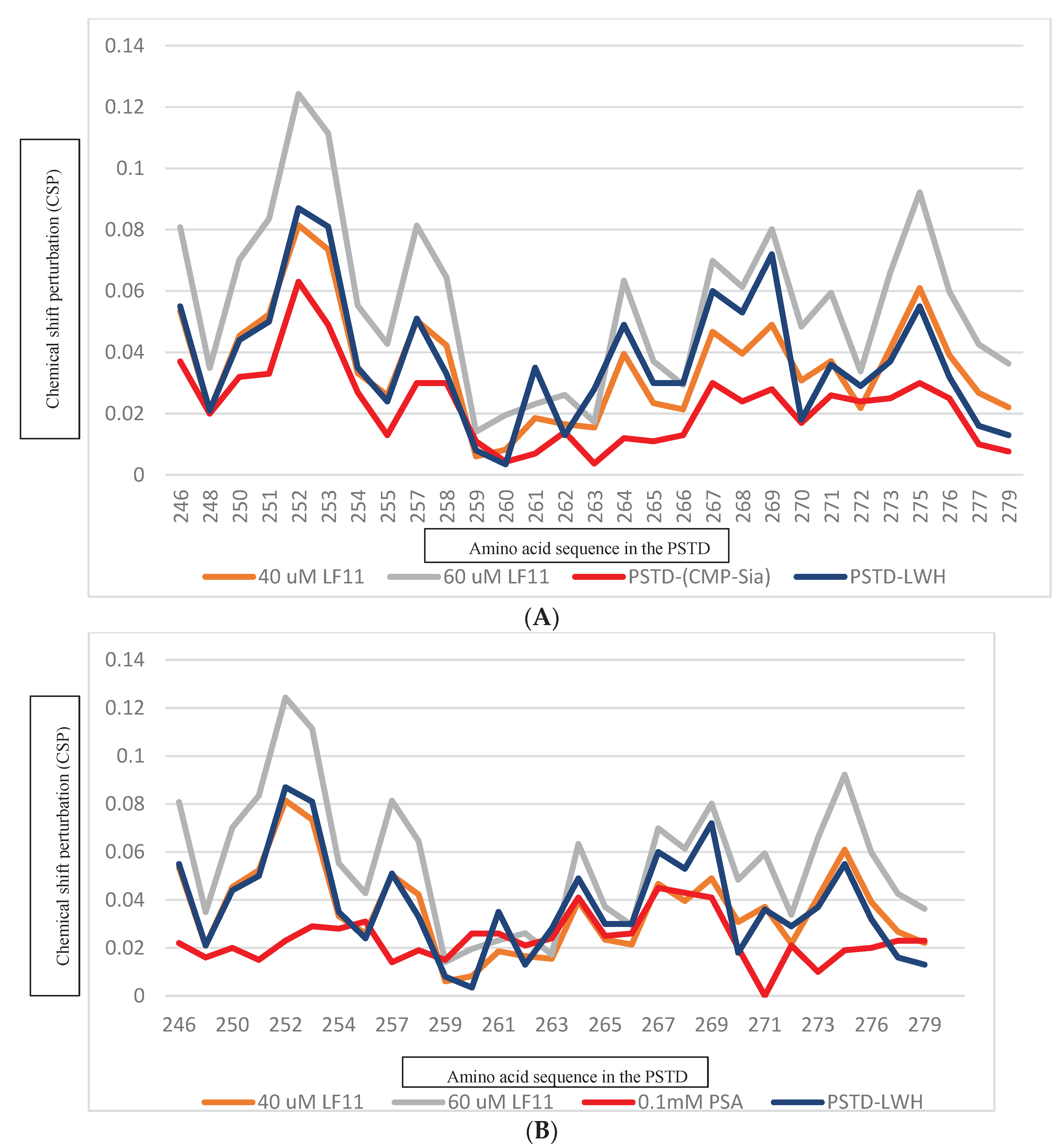 Preprints 102183 g006
