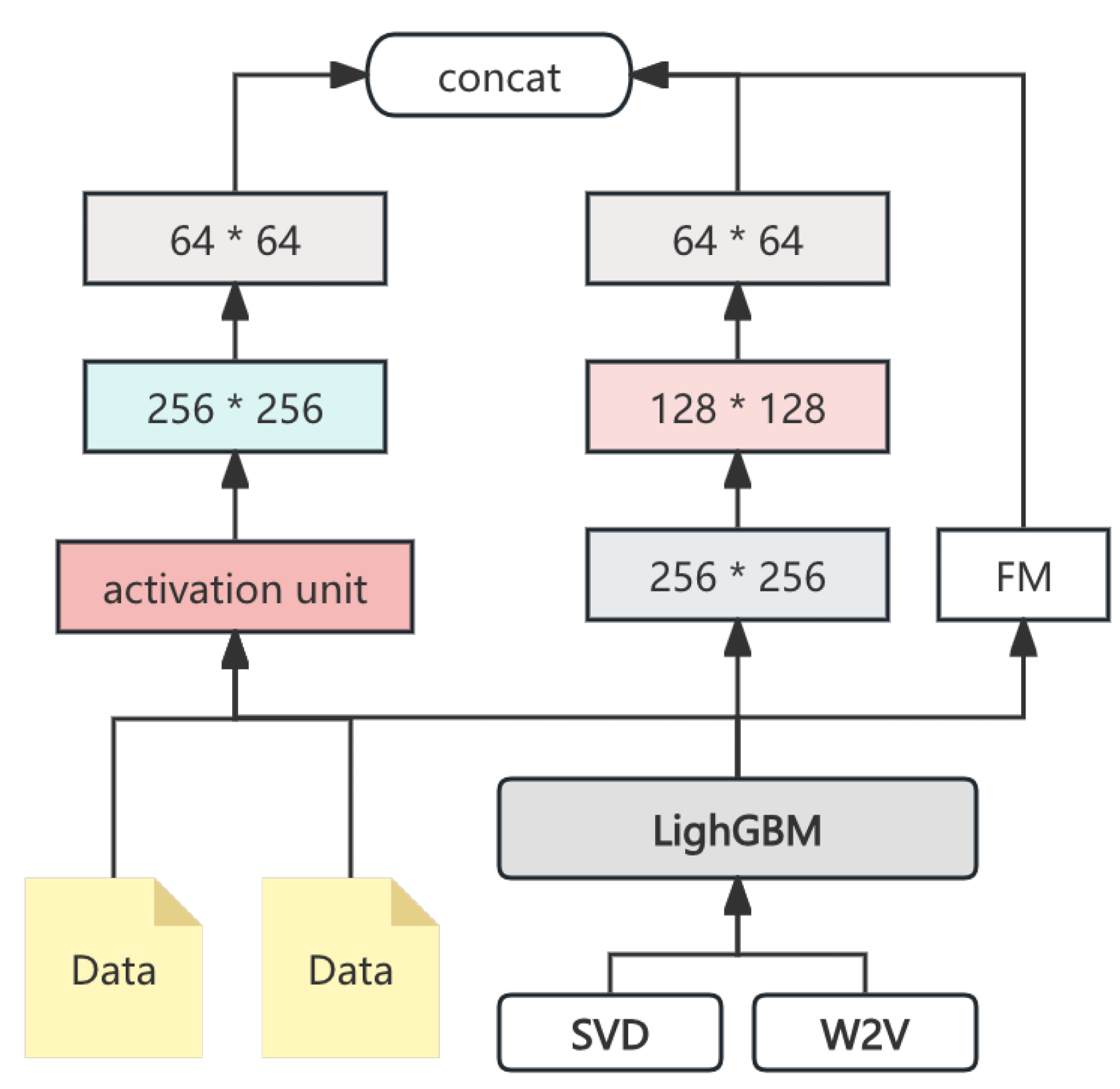 Preprints 139611 g001