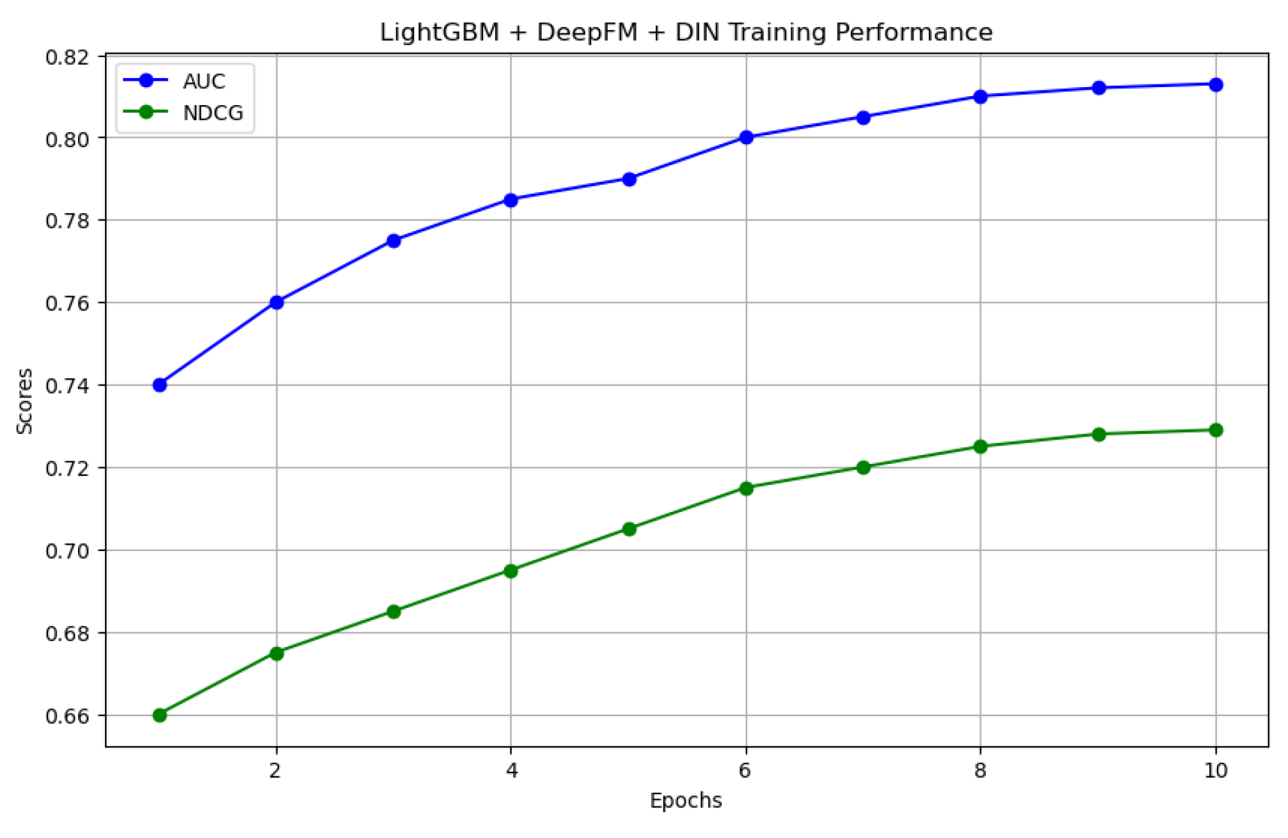 Preprints 139611 g002