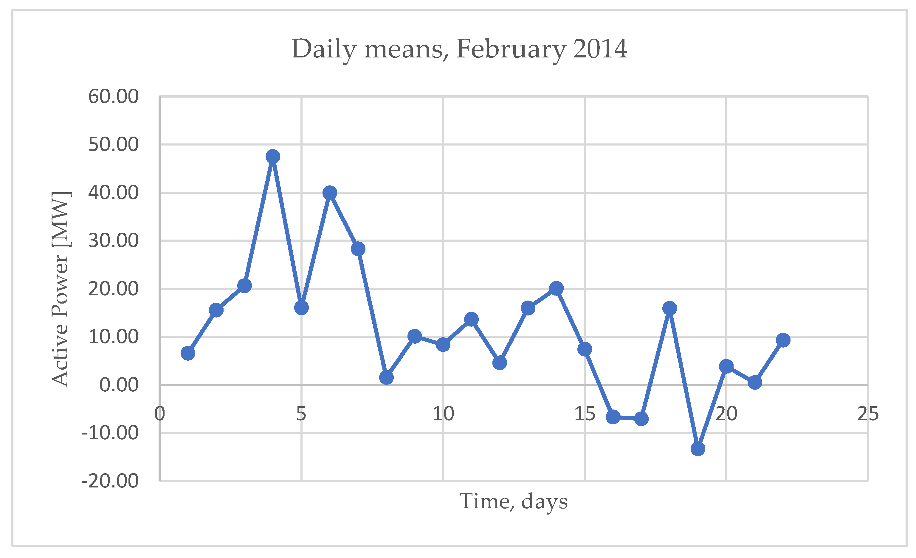 Preprints 142138 g001
