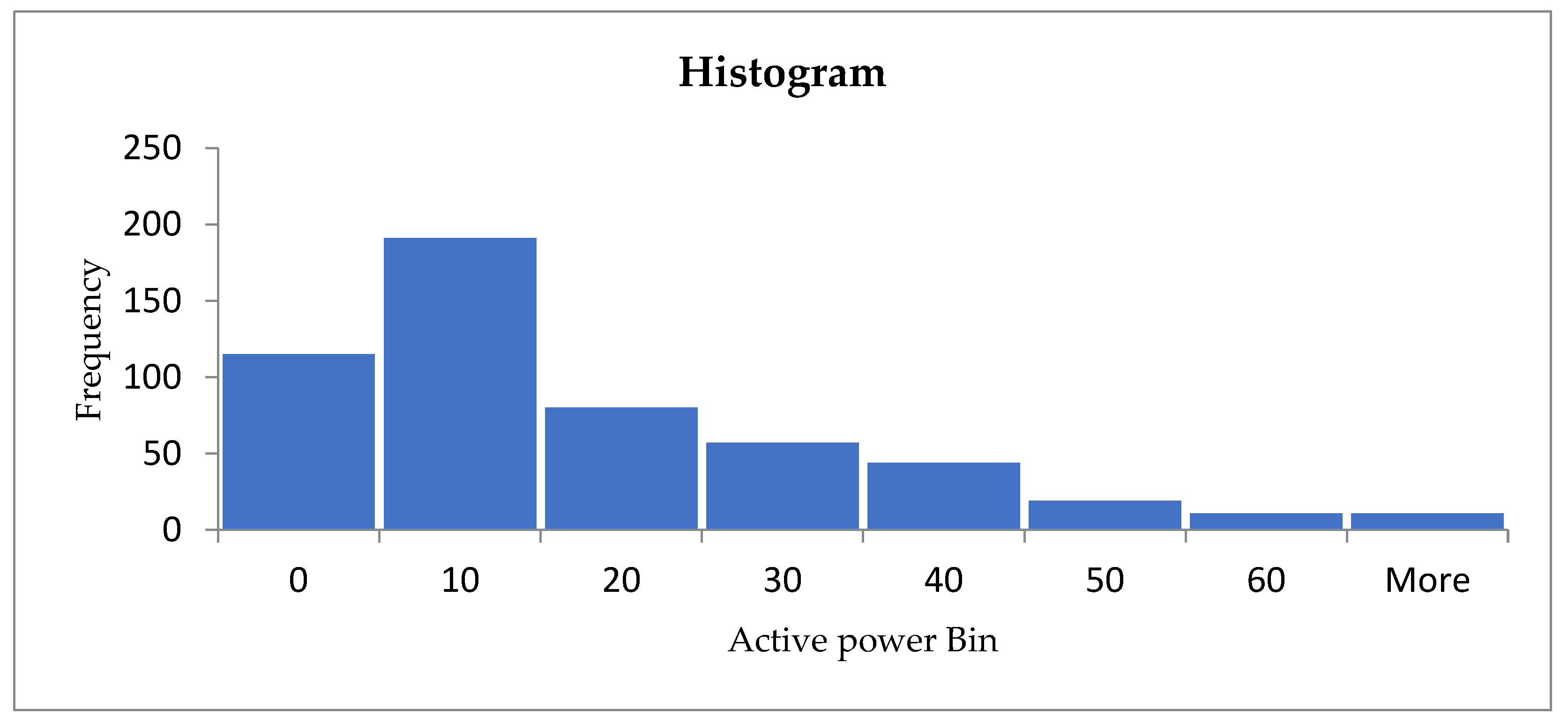 Preprints 142138 g002