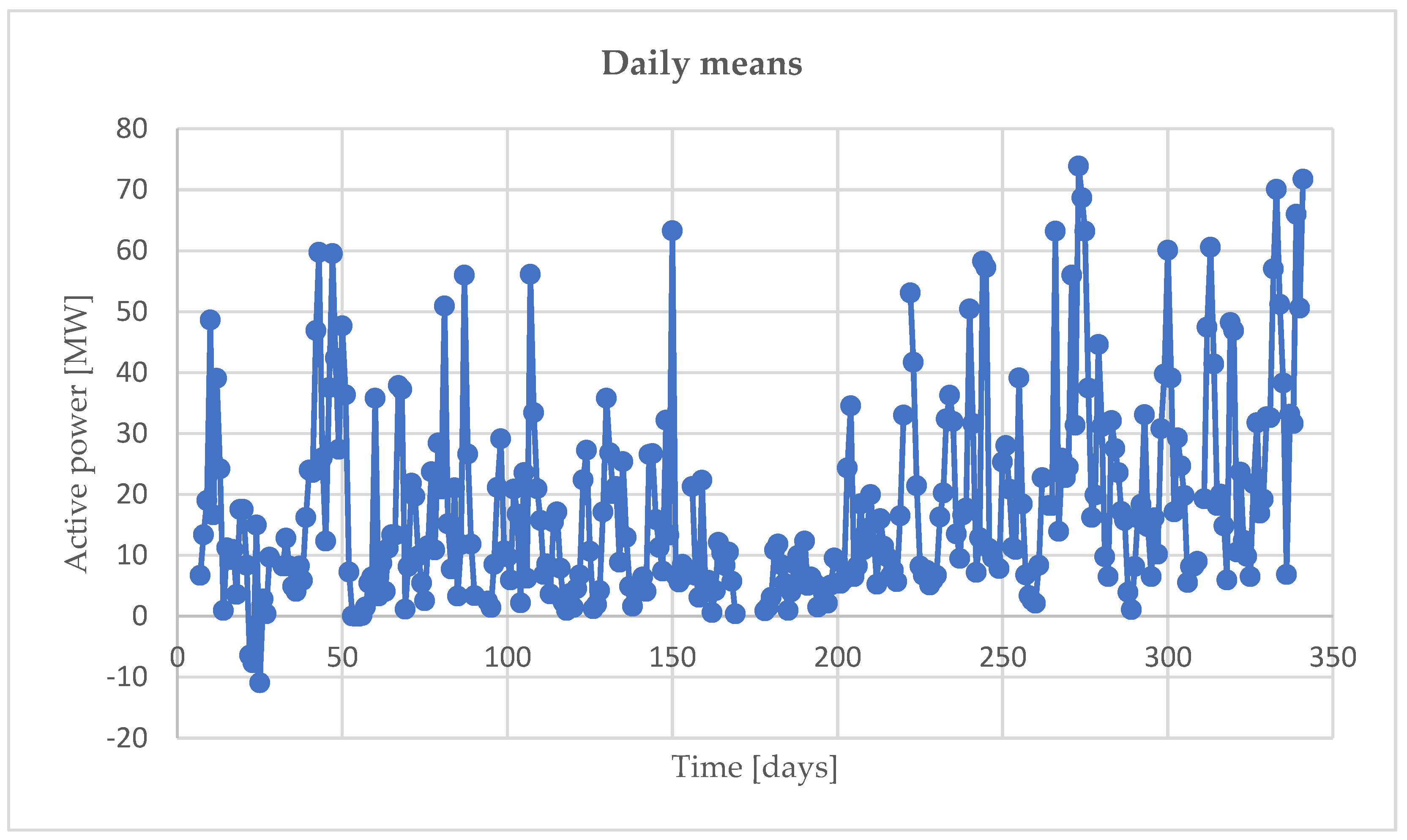 Preprints 142138 g003