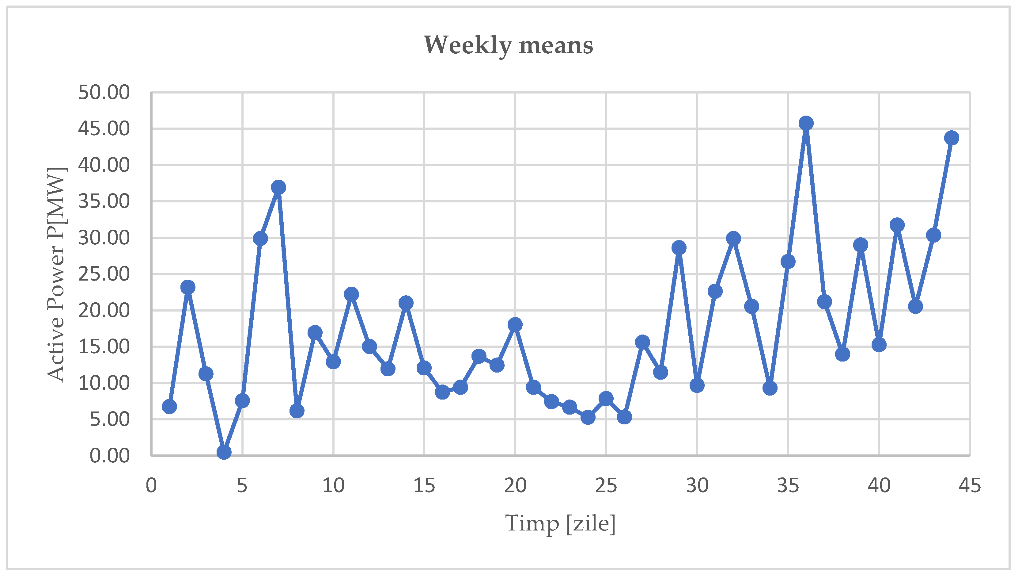 Preprints 142138 g004