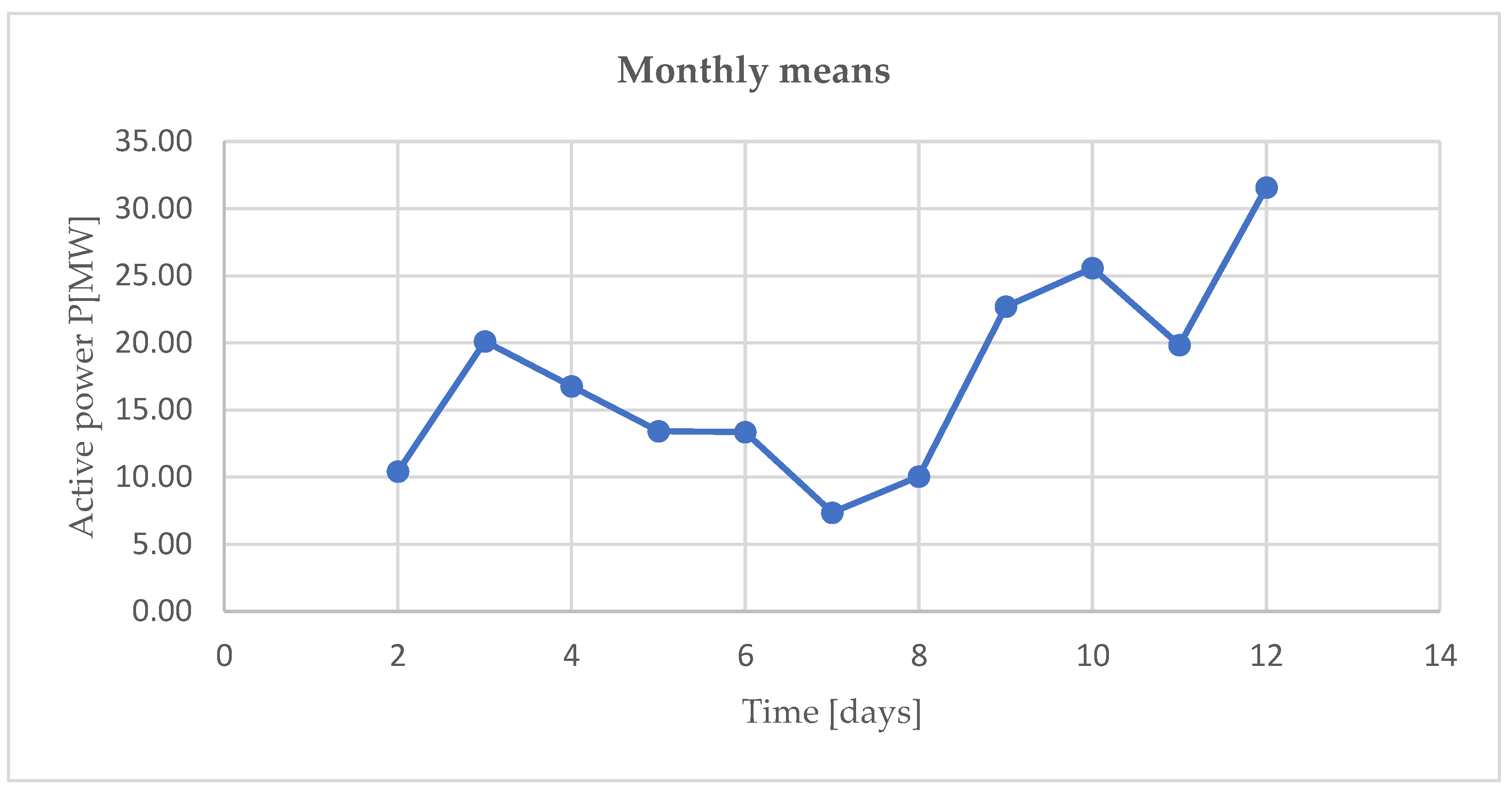 Preprints 142138 g005
