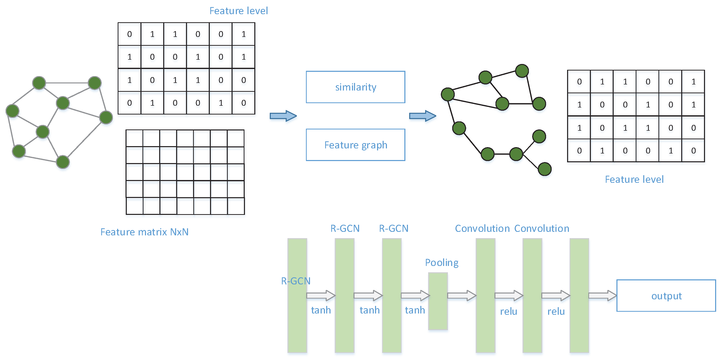 Preprints 68508 g002