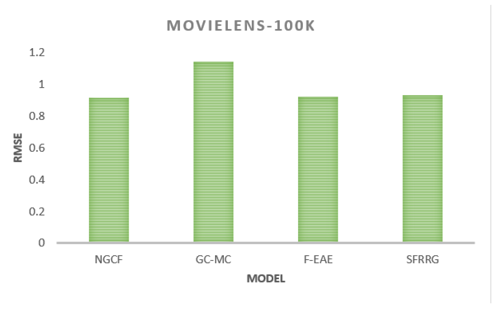 Preprints 68508 g004